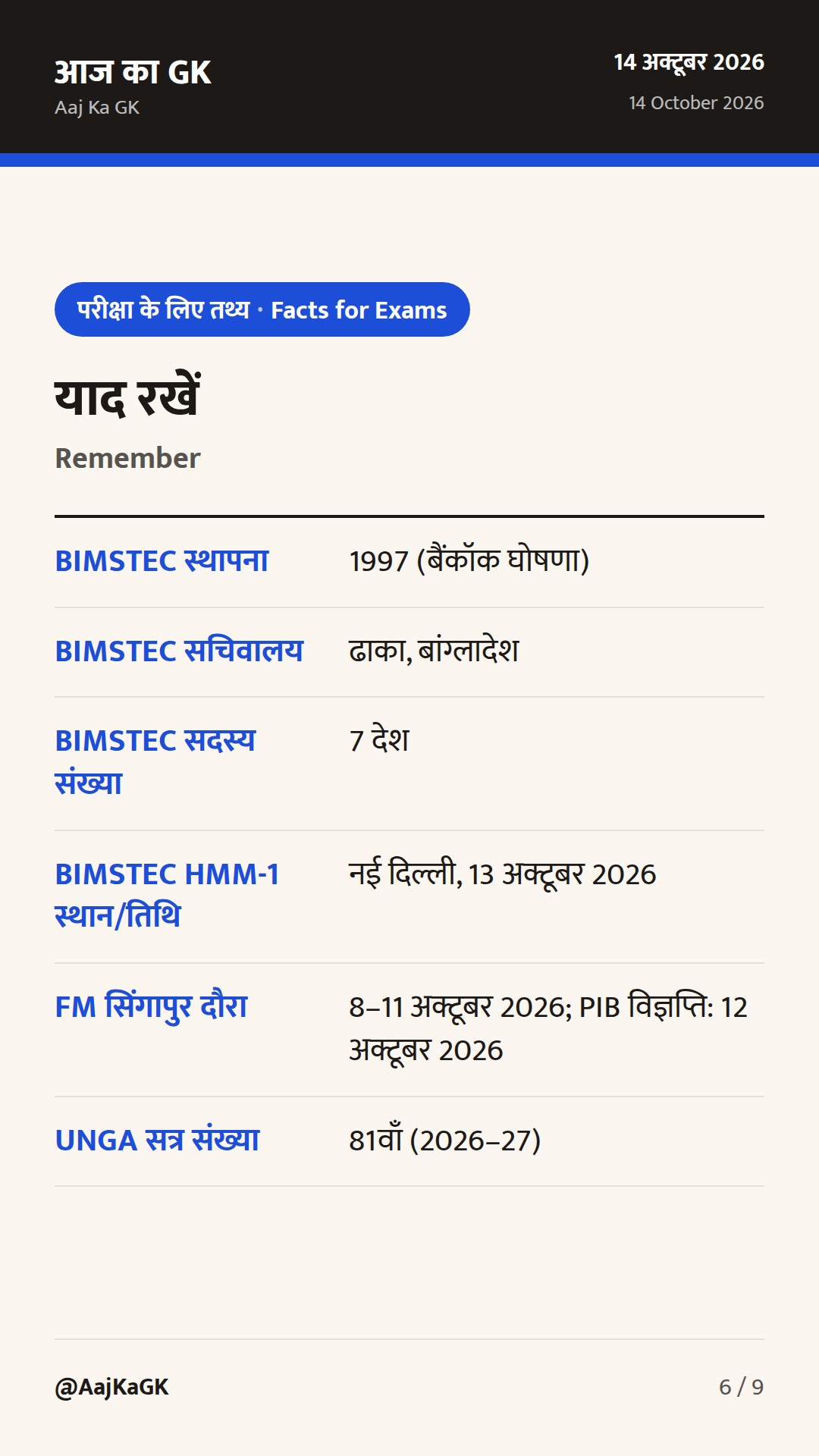 BIMSTEC गृह मंत्रियों की पहली बैठक, सिंगापुर में निवेश कूटनीति, UNGA-81 पर भारत का रुख — 6