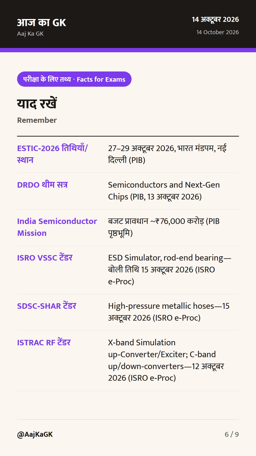 पिछले 48 घंटे: DRDO का ‘सेमीकंडक्टर’ फोकस, ISRO की नई खरीद—आगामी मिशनों की आहट — 6