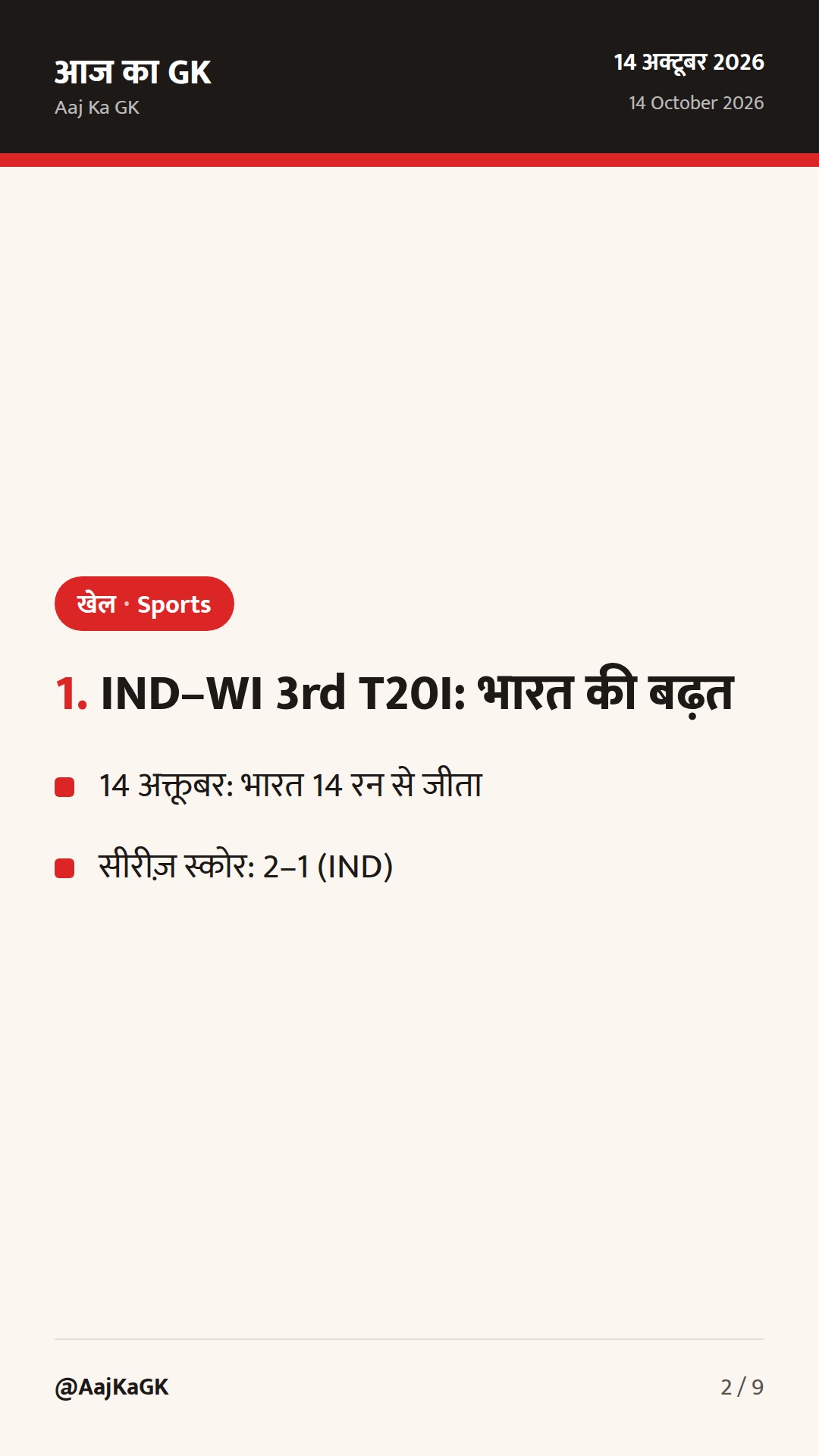 स्पोर्ट्स टॉप अपडेट: IND–WI 3rd T20I जीत; U23 कुश्ती विश्व चैंपियनशिप शुरू — 2
