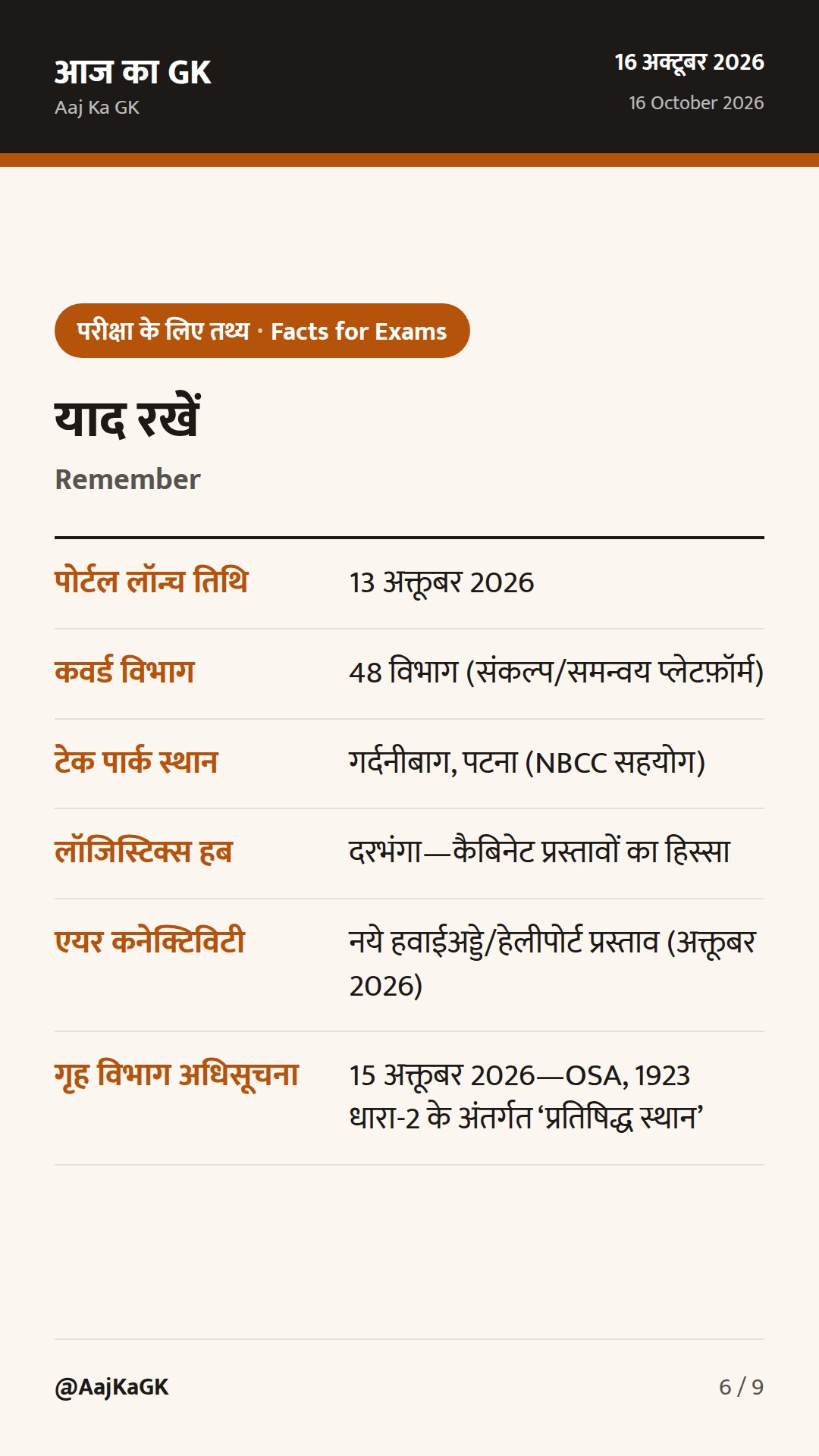 संकल्प-समन्वय पोर्टल लॉन्च; पटना टेक पार्क व नये हवाईअड्डों पर कैबिनेट की रफ्तार — 6