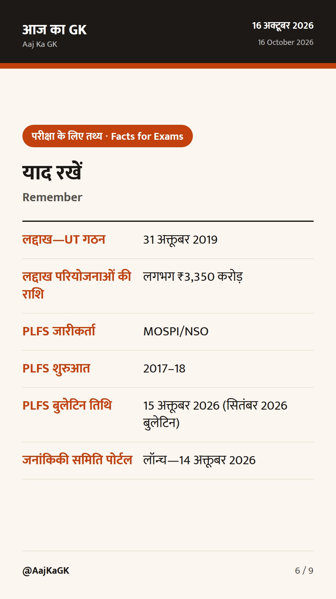 पिछले 48 घंटे: लद्दाख में ₹3,350 करोड़ परियोजनाएँ; PLFS मासिक बुलेटिन; जनांकिकी पोर्टल — 6