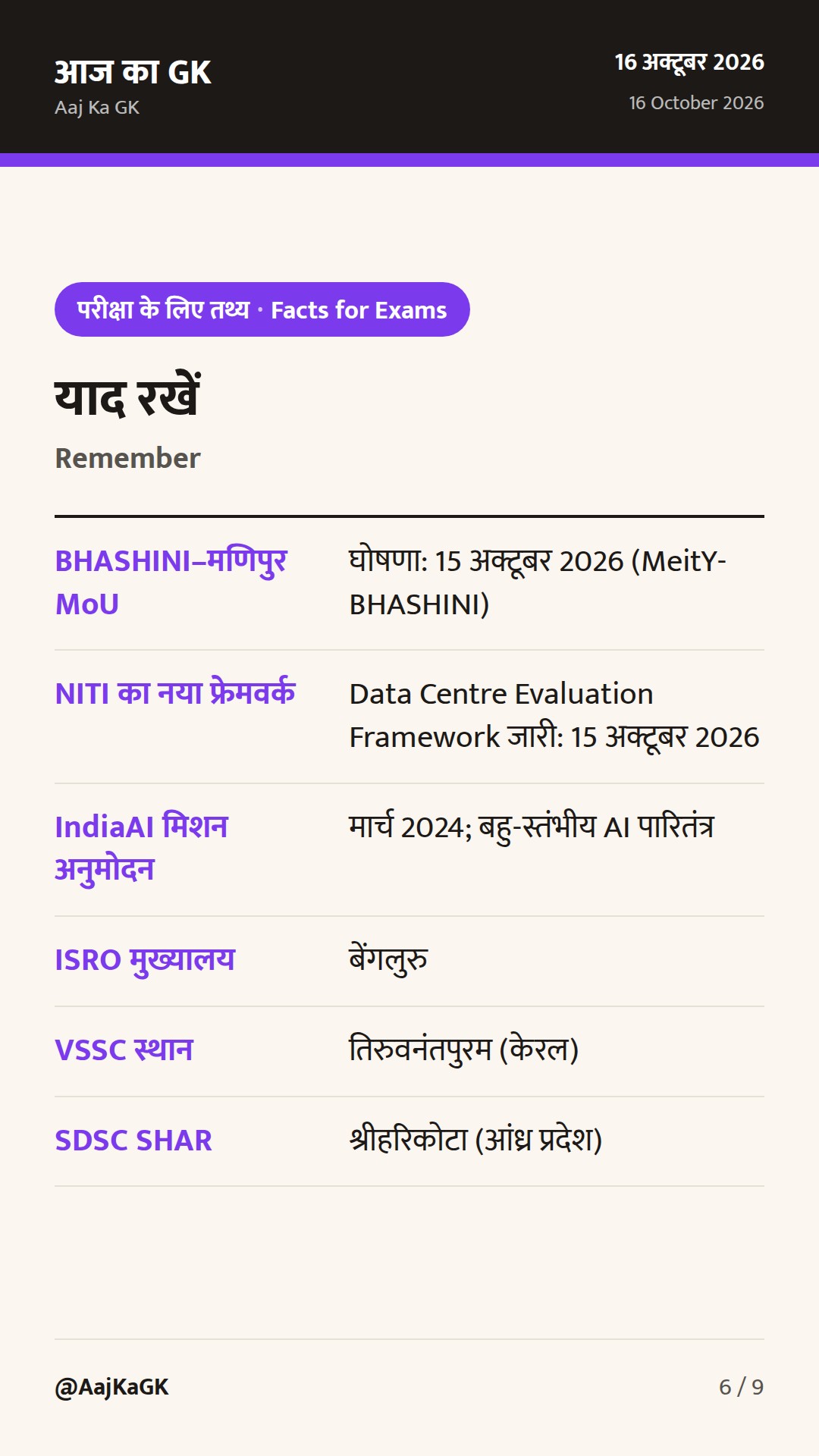 पिछले 48 घंटे: BHASHINI–मणिपुर MoU और NITI का डेटा सेंटर फ्रेमवर्क सुर्खियों में — 6