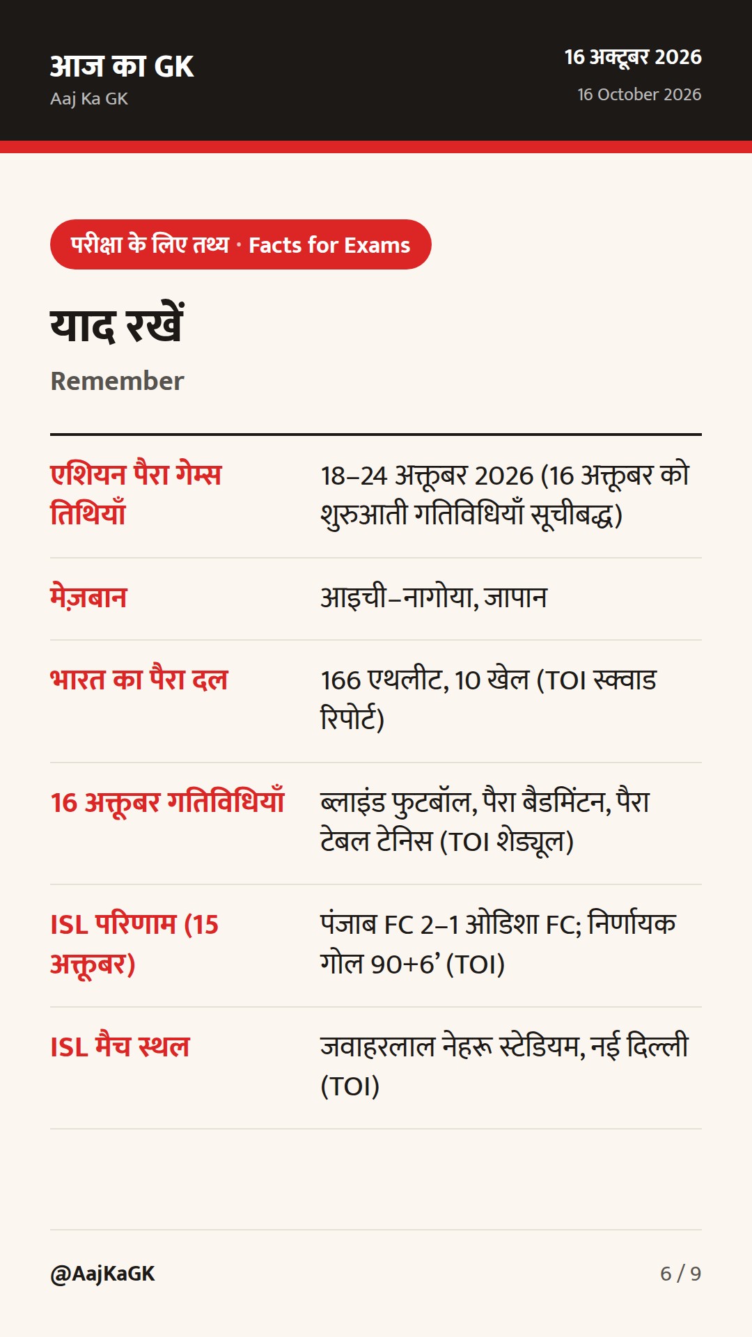 एशियन पैरा गेम्स की शुरुआत चरण और ISL थ्रिलर: परीक्षा-उपयोगी स्पोर्ट्स अपडेट — 6