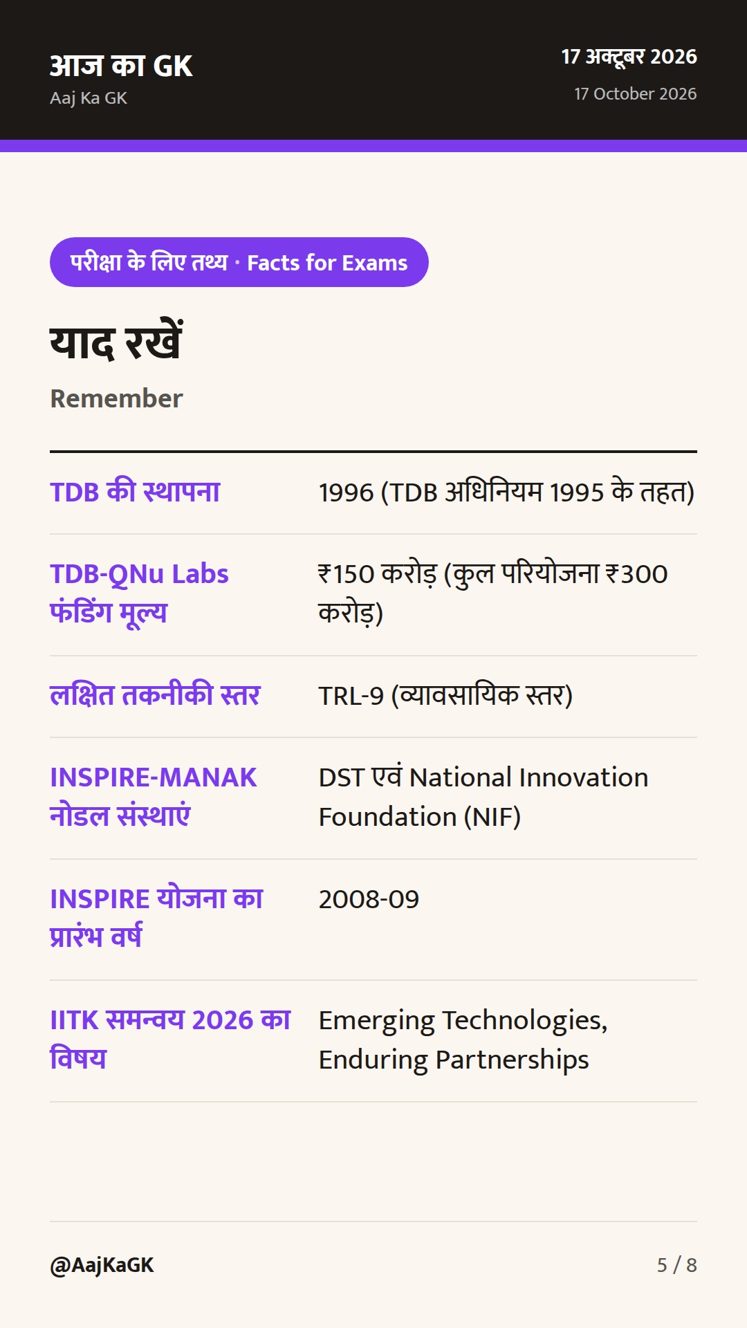 स्वदेशी क्वांटम सुरक्षा के लिए TDB-QNu समझौता और INSPIRE-MANAK नवाचार — 5