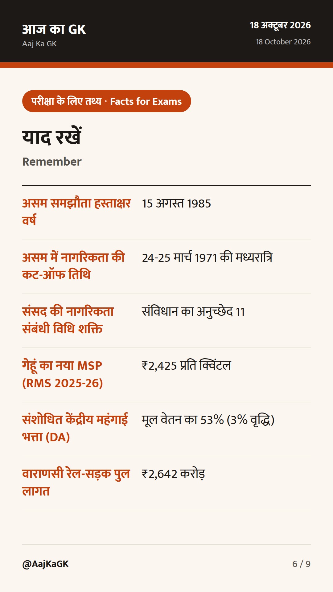राष्ट्रीय समसामयिकी: सुप्रीम कोर्ट का धारा 6A पर ऐतिहासिक फैसला और कैबिनेट के बड़े निर्णय — 6