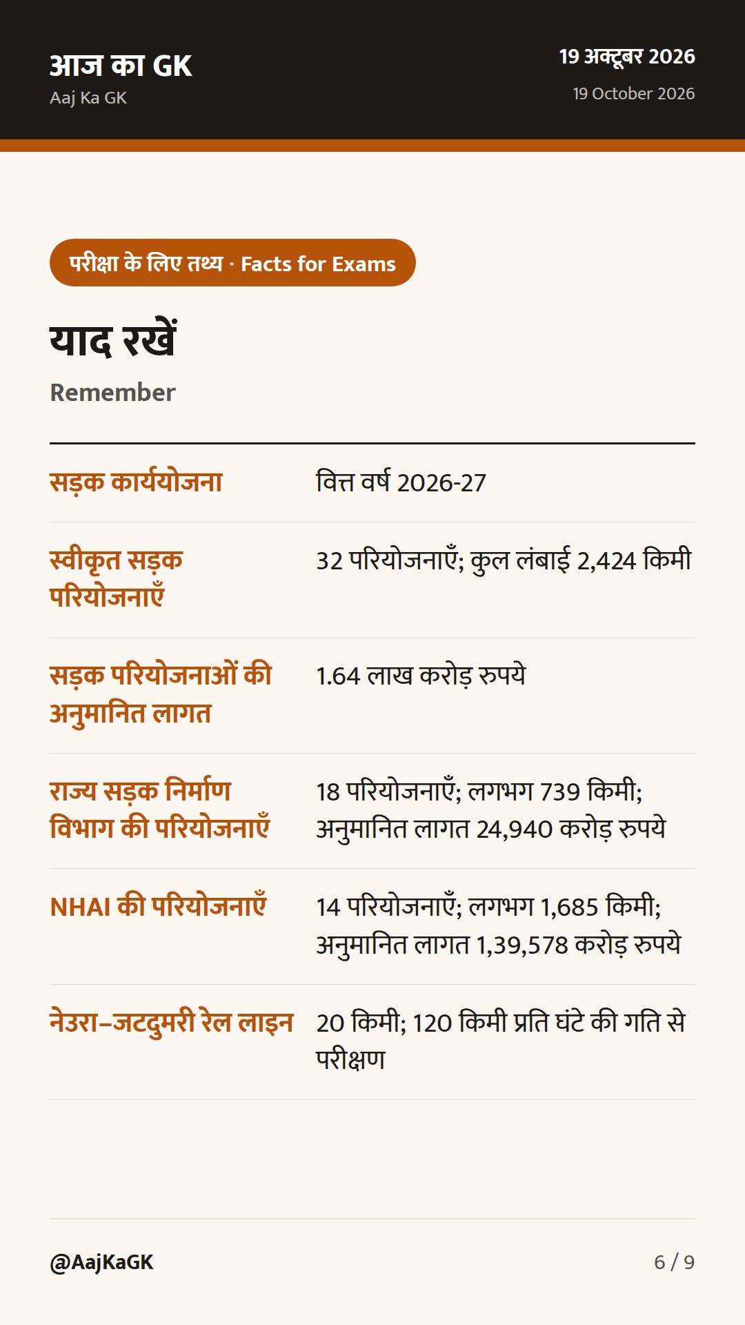 बिहार में 2,424 किमी सड़क परियोजनाओं को मंजूरी, नई रेल लाइन से माल ढुलाई को बल — 6