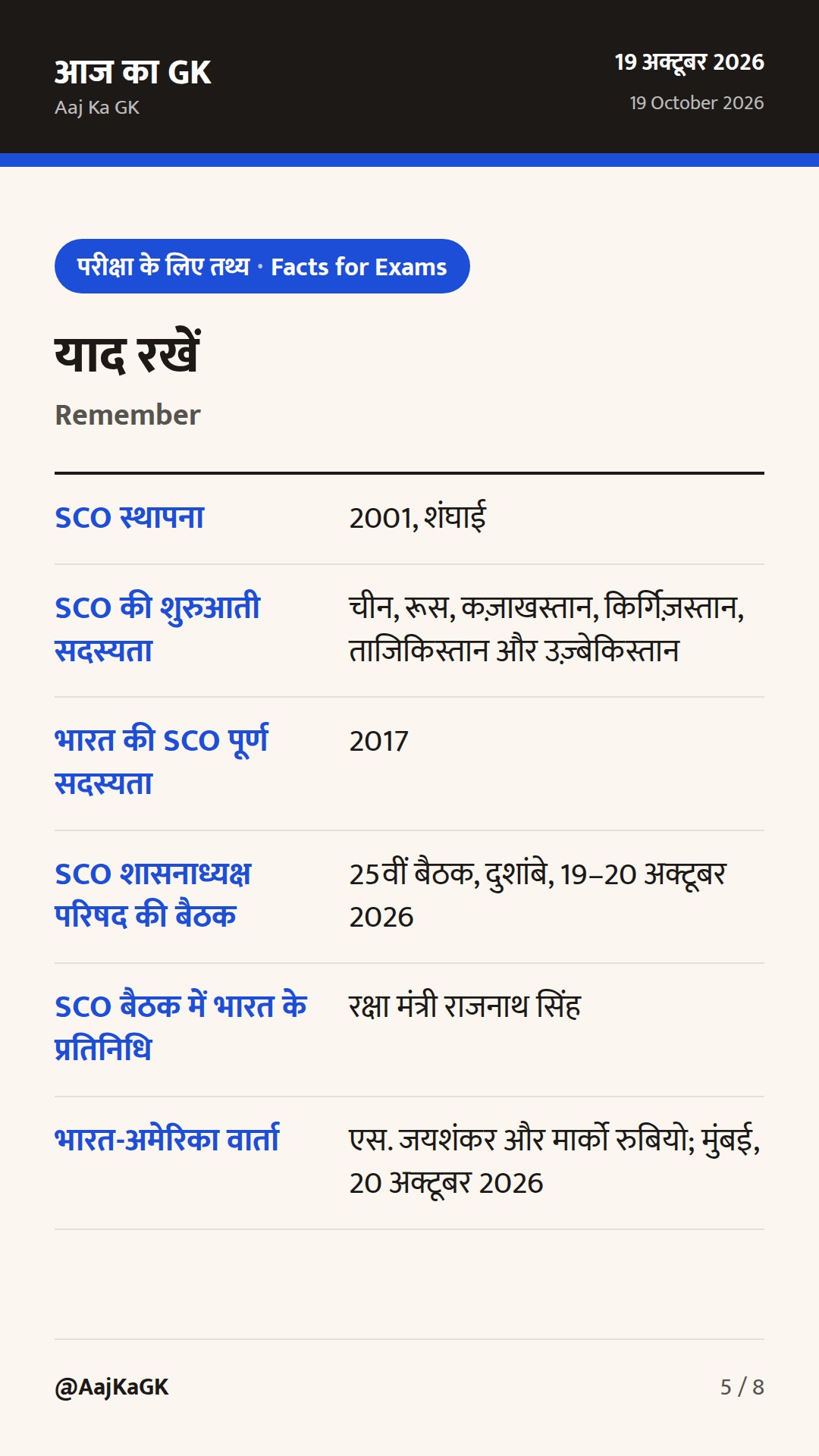 SCO की दुशांबे बैठक और भारत-अमेरिका वार्ता: 19 अक्टूबर की प्रमुख कूटनीति — 5