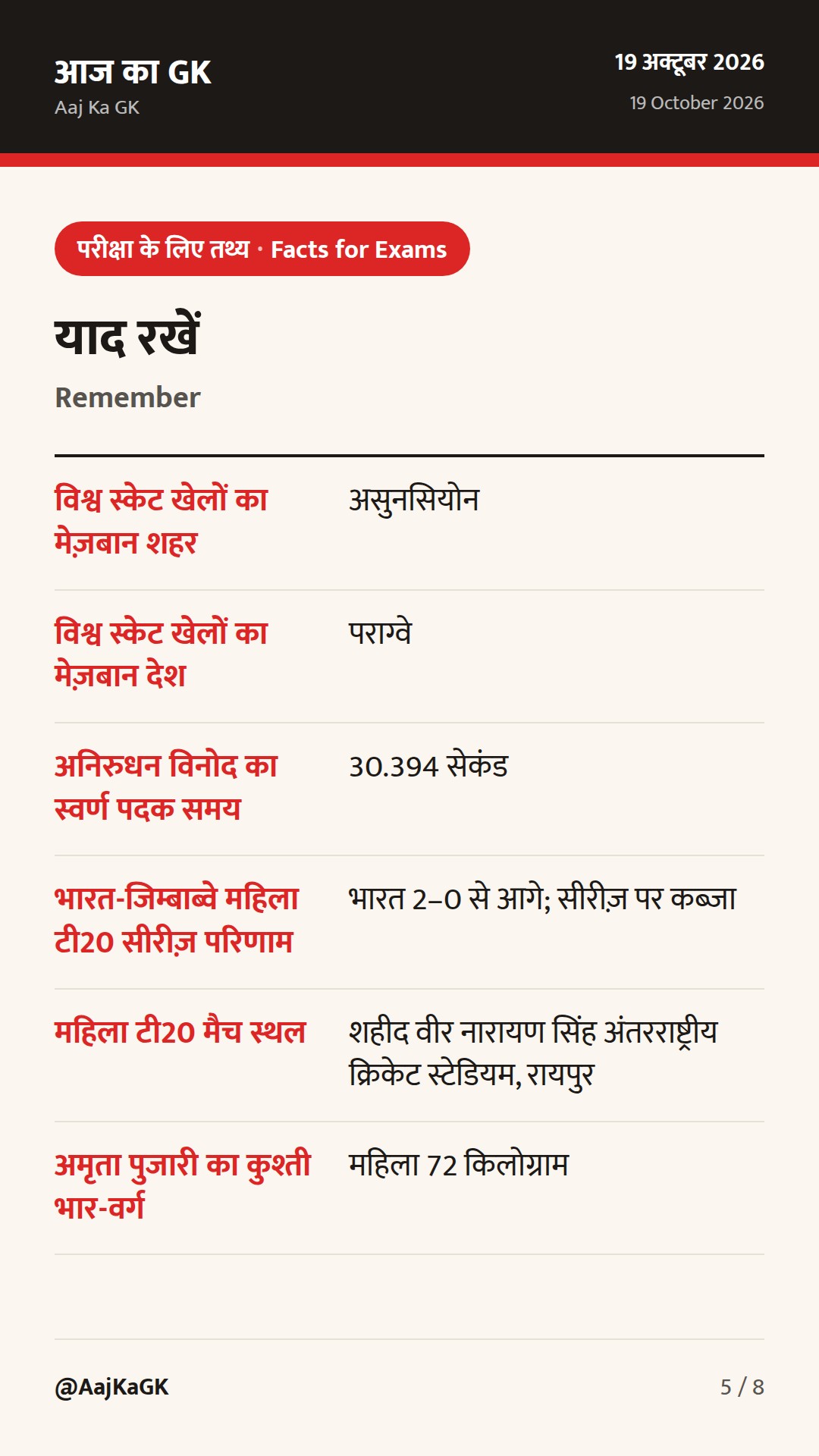 खेल अपडेट: भारत की स्केटिंग में दोहरी सफलता, महिला क्रिकेट में सीरीज़ पर कब्ज़ा — 5