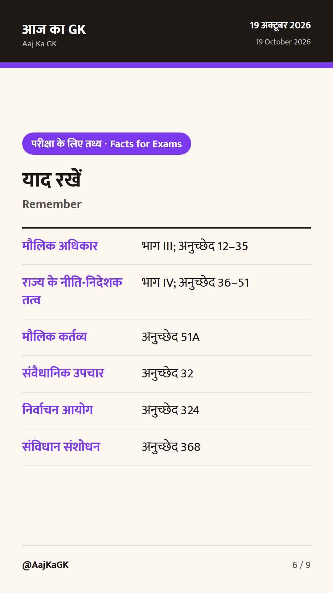भारतीय संविधान के महत्वपूर्ण अनुच्छेद: अधिकार, शासन और परीक्षा-उपयोगी संदर्भ — 6