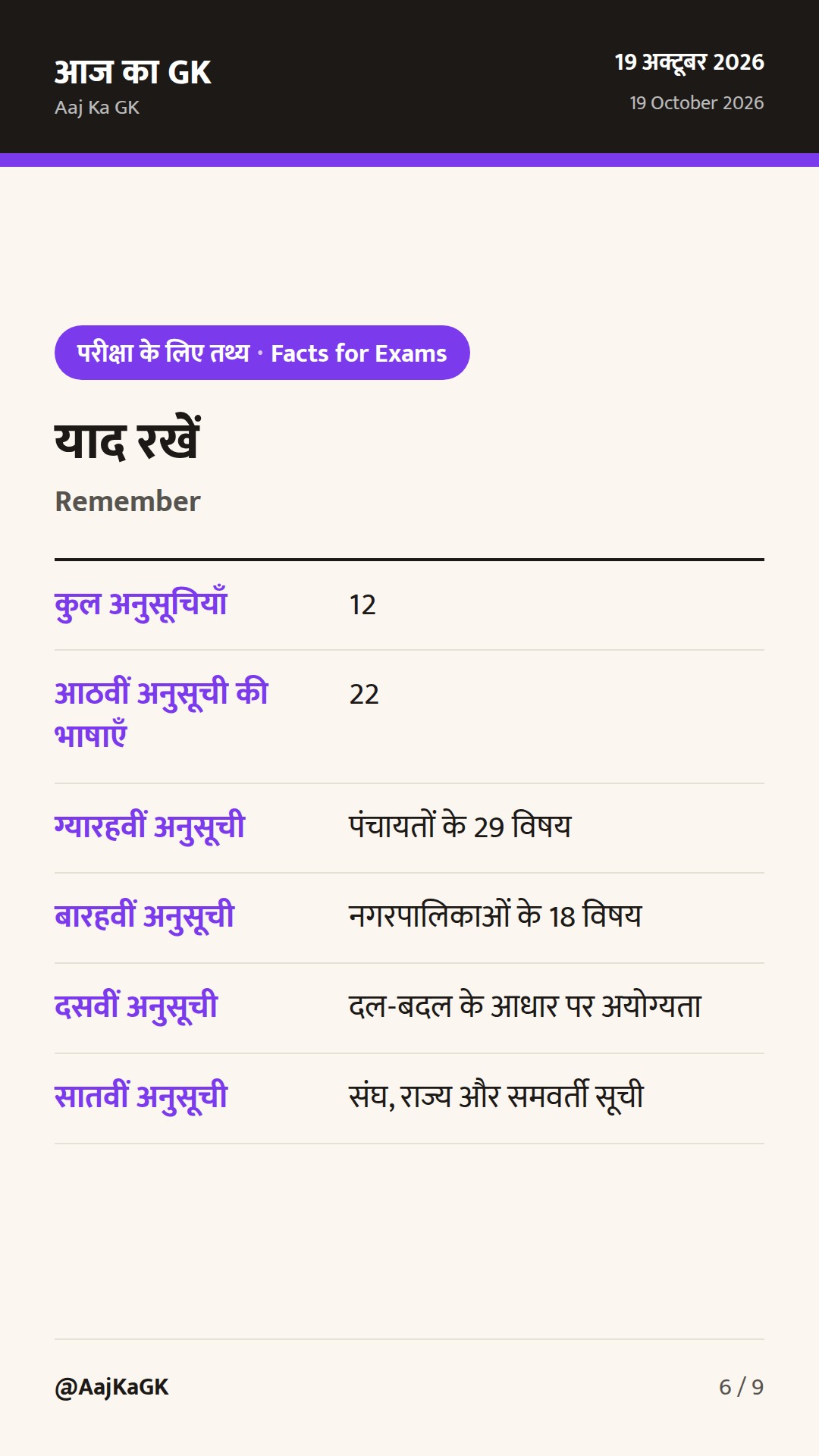 भारतीय संविधान की 12 अनुसूचियाँ: विषय, अनुच्छेद और याद रखने की आसान ट्रिक — 6