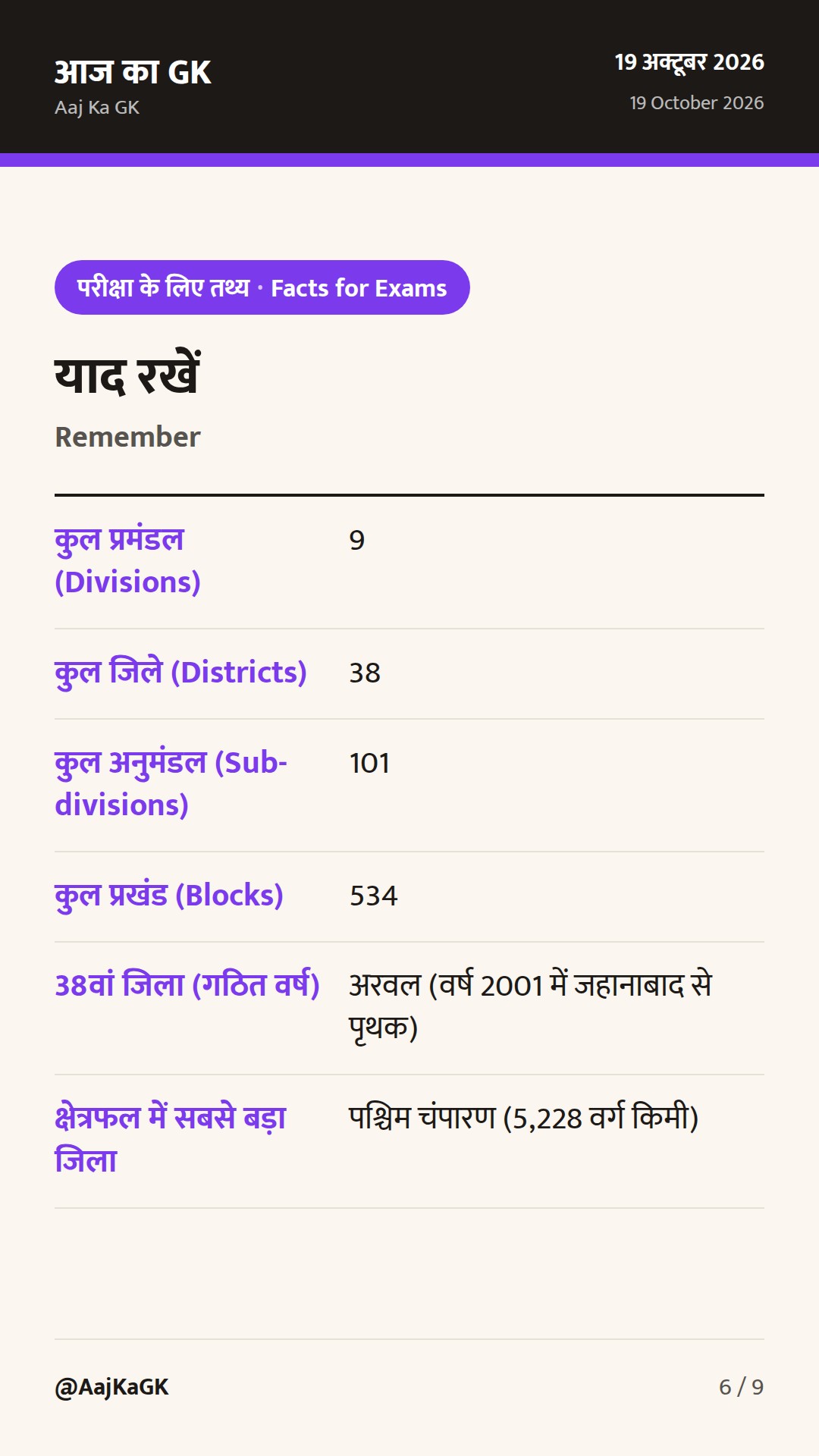बिहार सामान्य ज्ञान: 9 प्रमंडल, 38 जिले और परीक्षा-उपयोगी भौगोलिक तथ्य — 6