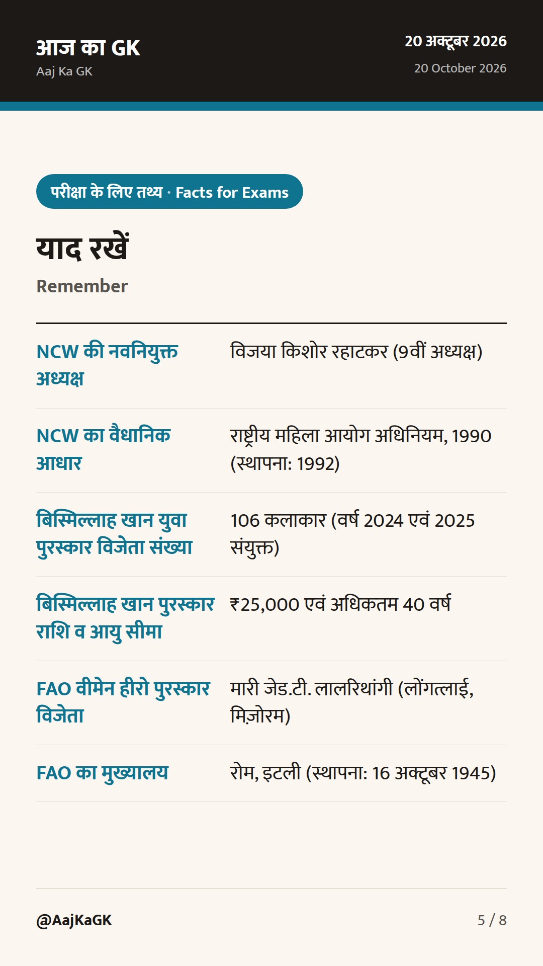 विजया रहाटकर राष्ट्रीय महिला आयोग की 9वीं अध्यक्ष नियुक्त; उस्ताद बिस्मिल्लाह खान युवा पुरस्कार वितरित — 5