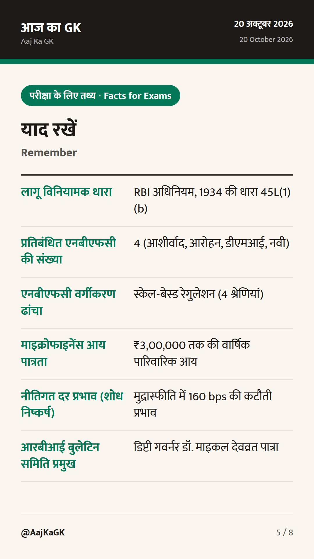 आरबीआई की 4 NBFCs पर कड़ी कार्रवाई और मासिक बुलेटिन में भारतीय अर्थव्यवस्था का समग्र आकलन — 5