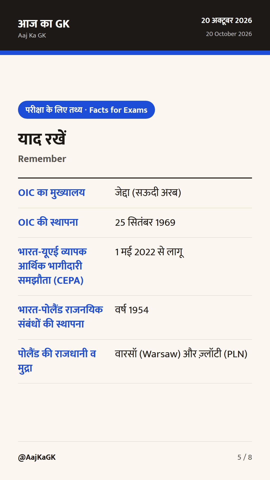 भारत-यूएई रणनीतिक वार्ता, OIC प्रस्तावों पर कड़ा रुख और पोलैंड संग साझेदारी — 5