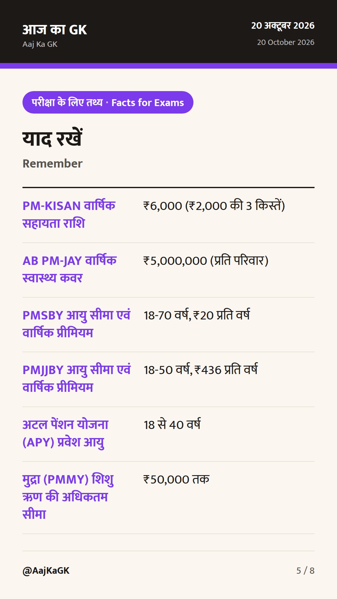 भारत सरकार की प्रमुख कल्याणकारी योजनाएँ: वर्गीकरण, नोडल मंत्रालय एवं परीक्षा गाइड — 5