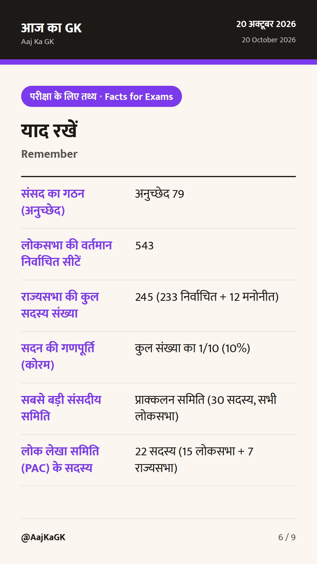 भारतीय संसद: लोकसभा, राज्यसभा और संसदीय समितियाँ — संपूर्ण GK गाइड — 6