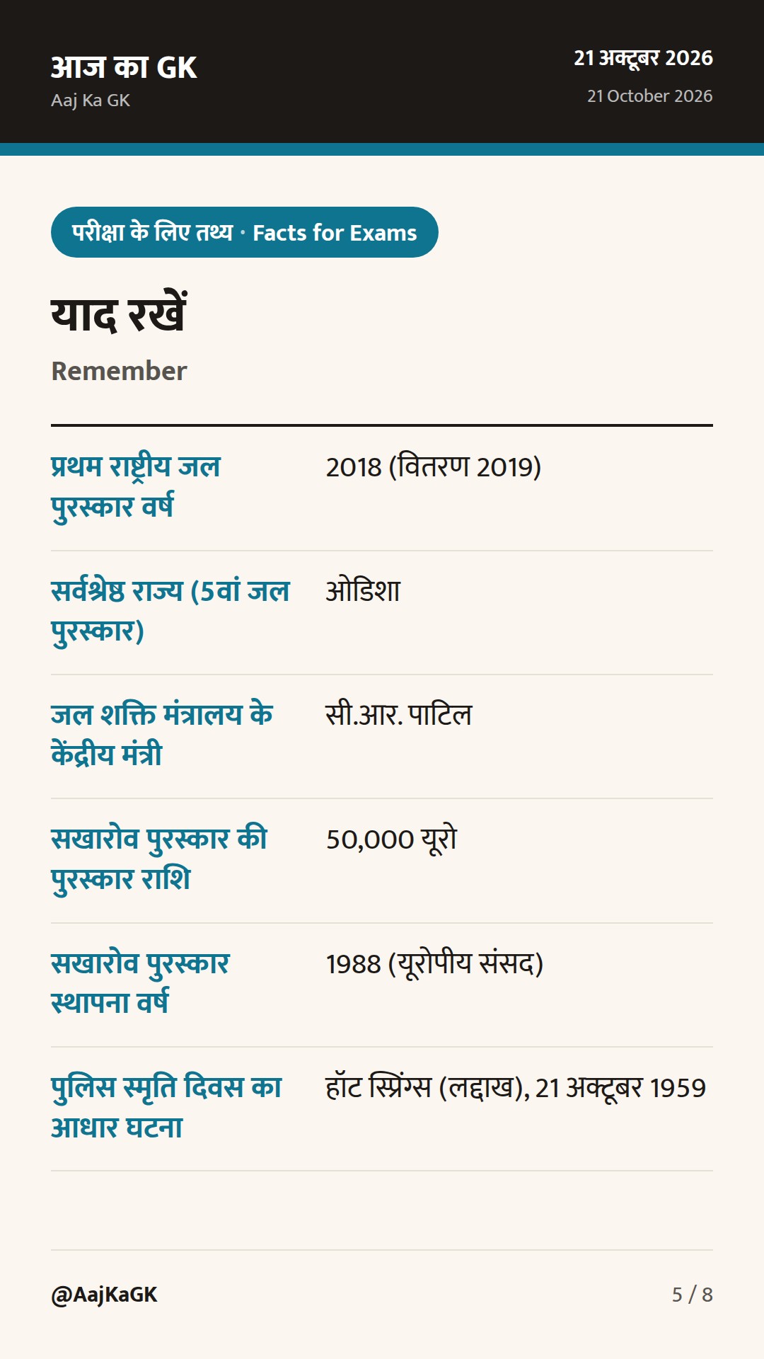 5वां राष्ट्रीय जल पुरस्कार: ओडिशा सर्वश्रेष्ठ राज्य, यूरोपीय संघ का सखारोव सम्मान व पुलिस स्मृति दिवस — 5