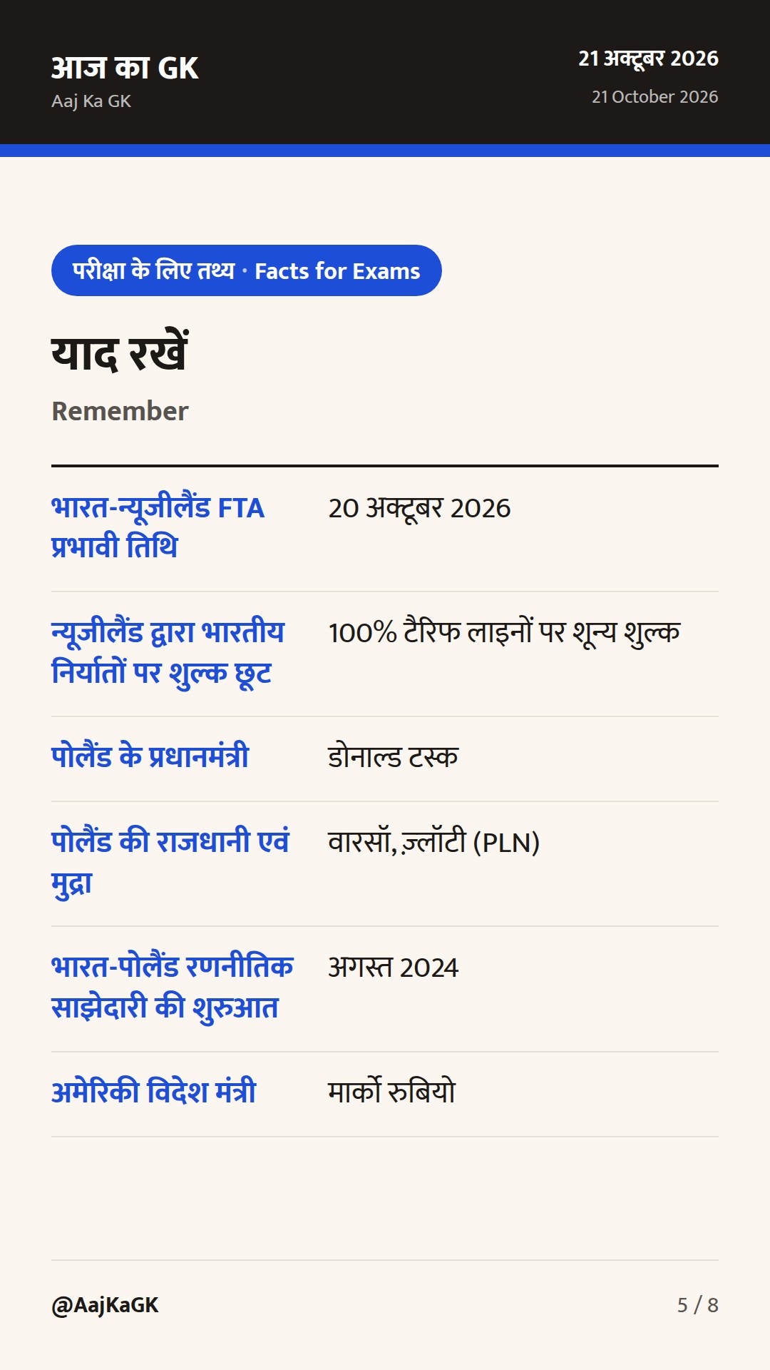 भारत-न्यूजीलैंड FTA का ऐतिहासिक क्रियान्वयन, पोलैंड पीएम का दौरा और भारत-अमेरिका वार्ता — 5