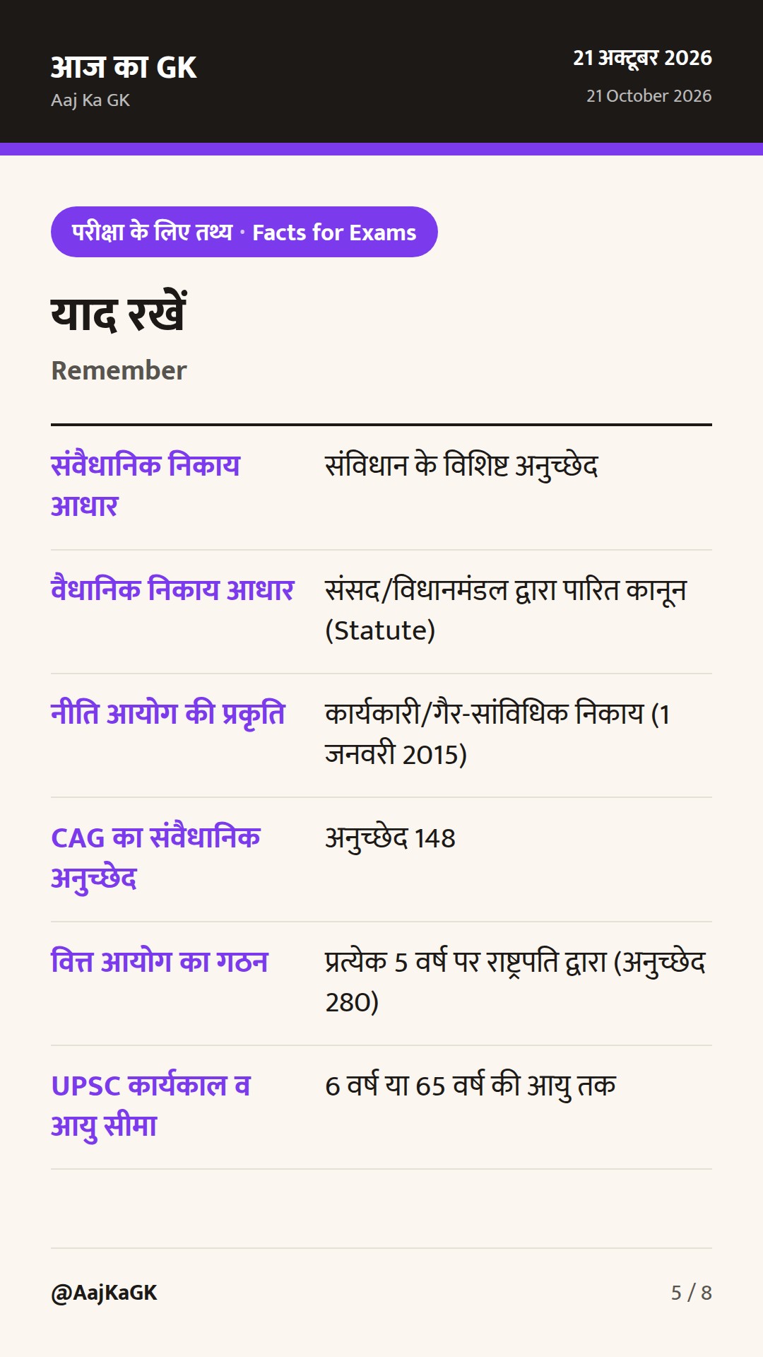 भारत के संवैधानिक और वैधानिक निकाय: अंतर, अनुच्छेद, शक्तियाँ एवं संपूर्ण मार्गदर्शिका — 5