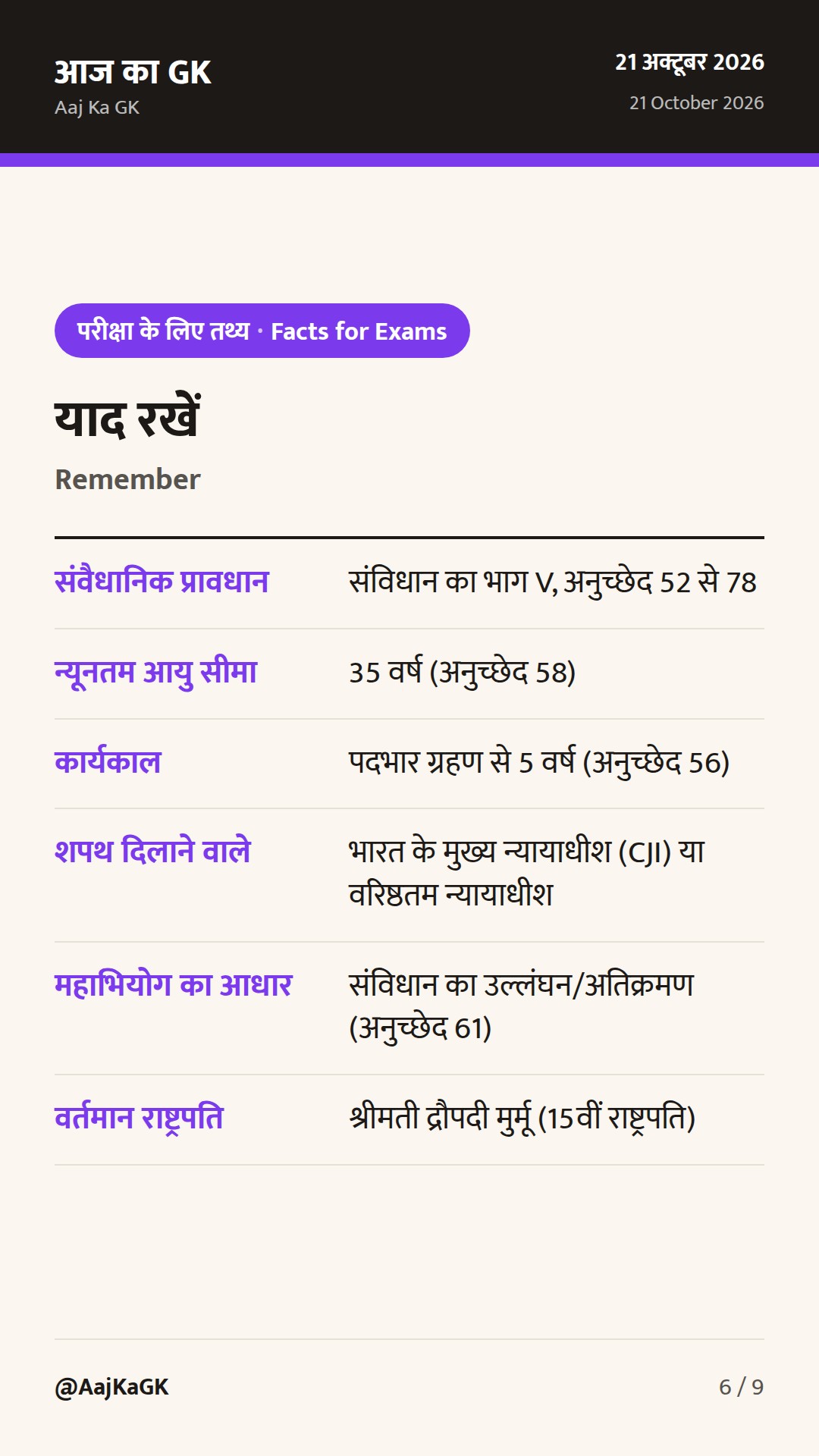 भारत के राष्ट्रपति: 1950 से अब तक संपूर्ण सूची, संवैधानिक प्रावधान और स्मरणीय तथ्य — 6