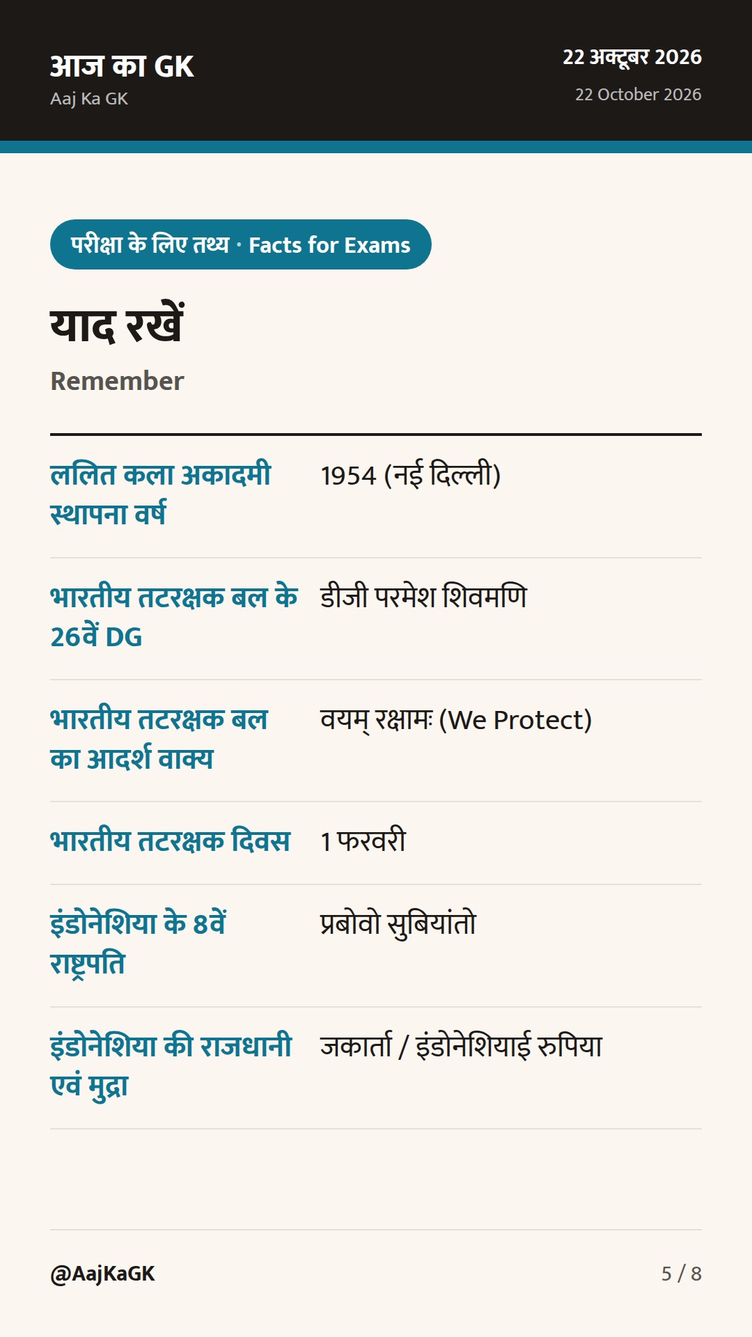 ललित कला अकादमी पुरस्कार, परमेश शिवमणि बने ICG महानिदेशक और इंडोनेशिया के नए राष्ट्रपति — 5