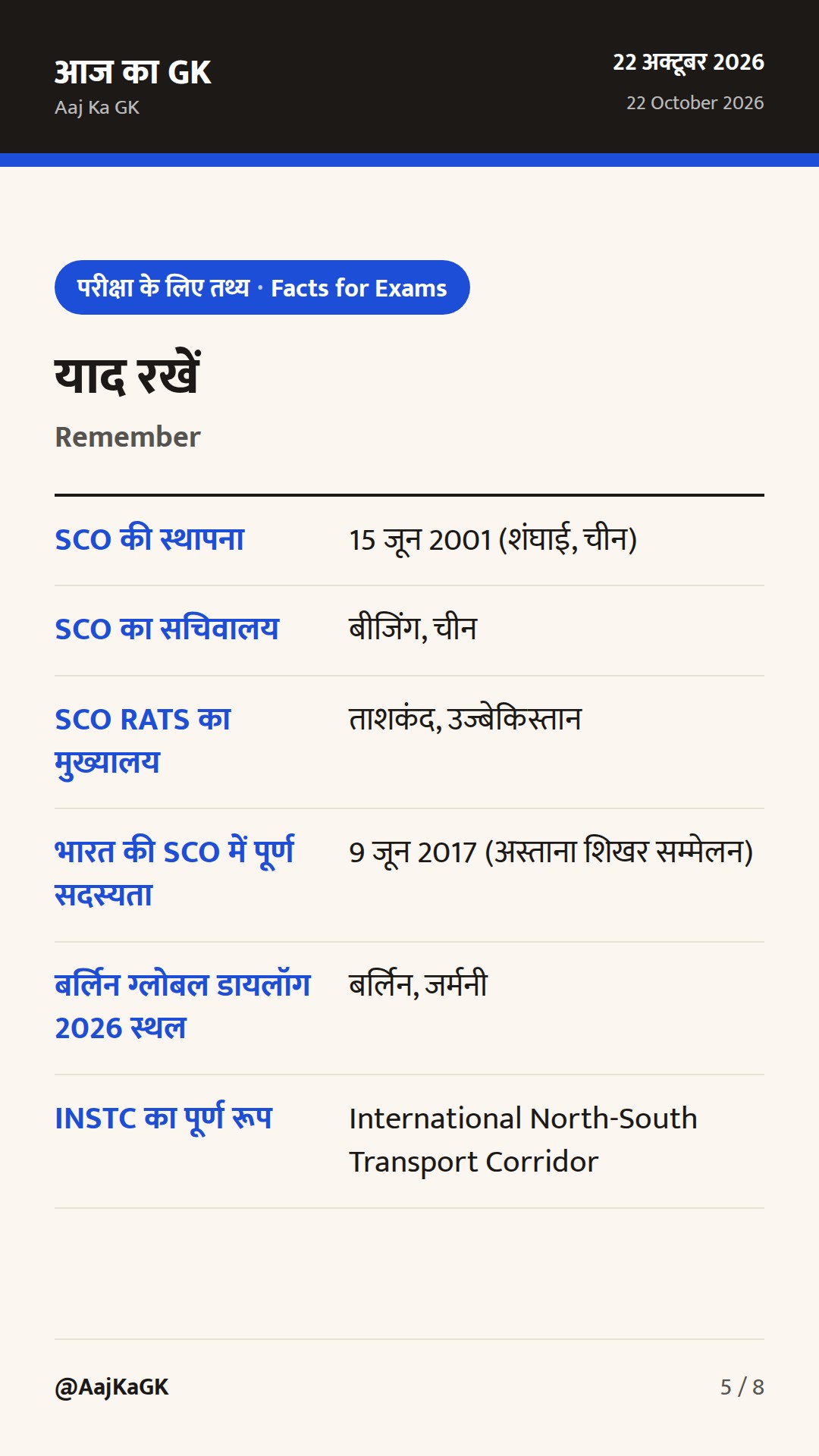 बर्लिन ग्लोबल डायलॉग में भारत की भागीदारी और प्रथम SCO सभ्यतागत संवाद मंच की मेजबानी — 5