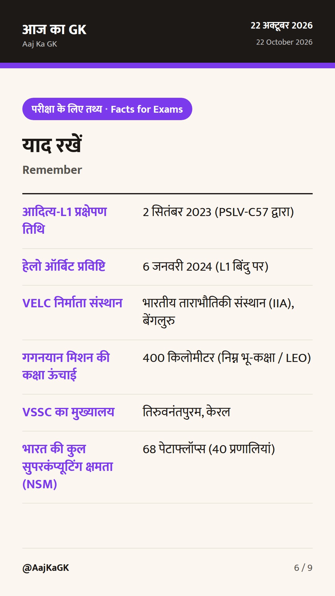 आदित्य-L1 ने बनाई सौर कोरोना की डॉपलर छवियां, गगनयान का सेपरेशन टेस्ट सफल — 6