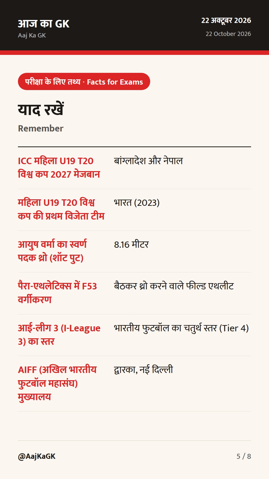 ICC महिला U19 T20 विश्व कप 2027 कार्यक्रम घोषित; आयुष वर्मा को एशियन पैरा गेम्स में स्वर्ण — 5