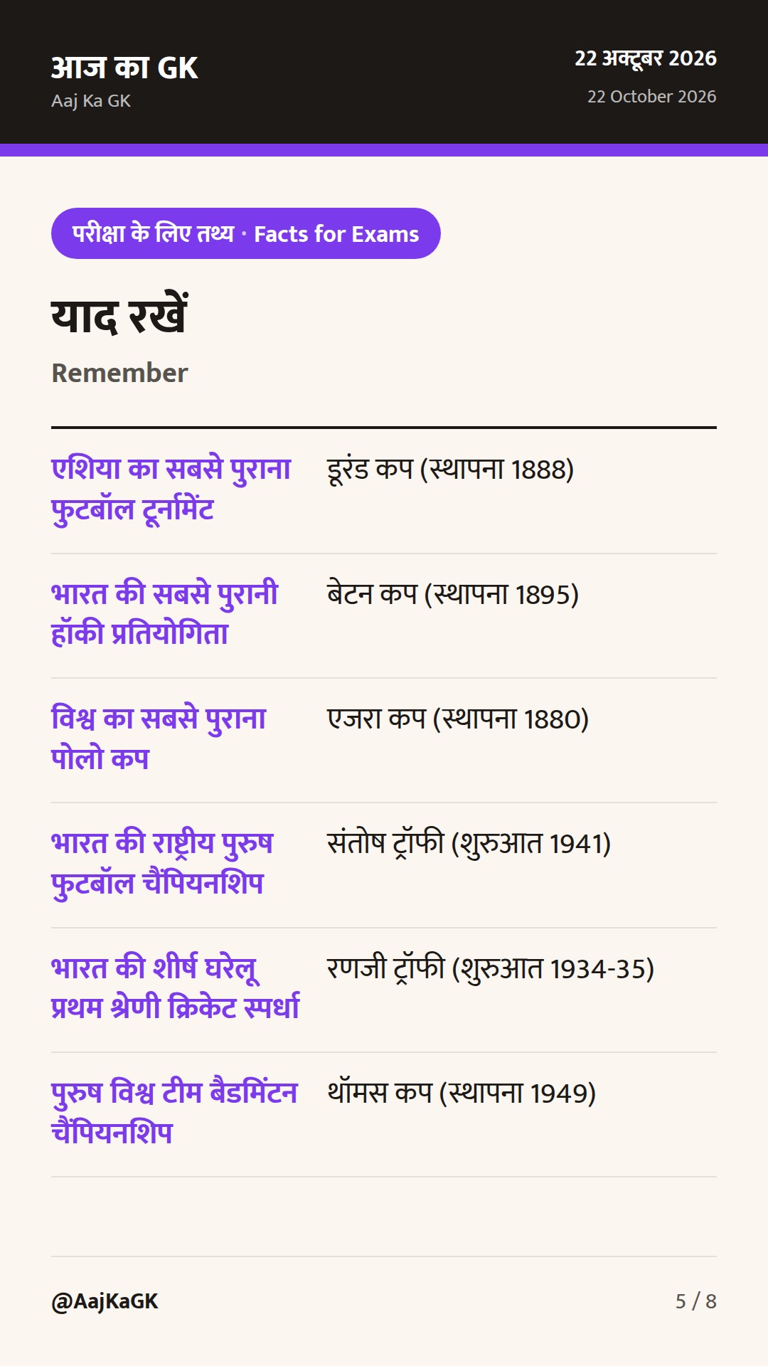 खेल — प्रमुख ट्रॉफी, कप और उनसे जुड़े खेल: प्रतियोगी परीक्षाओं हेतु संपूर्ण मार्गदर्शिका — 5