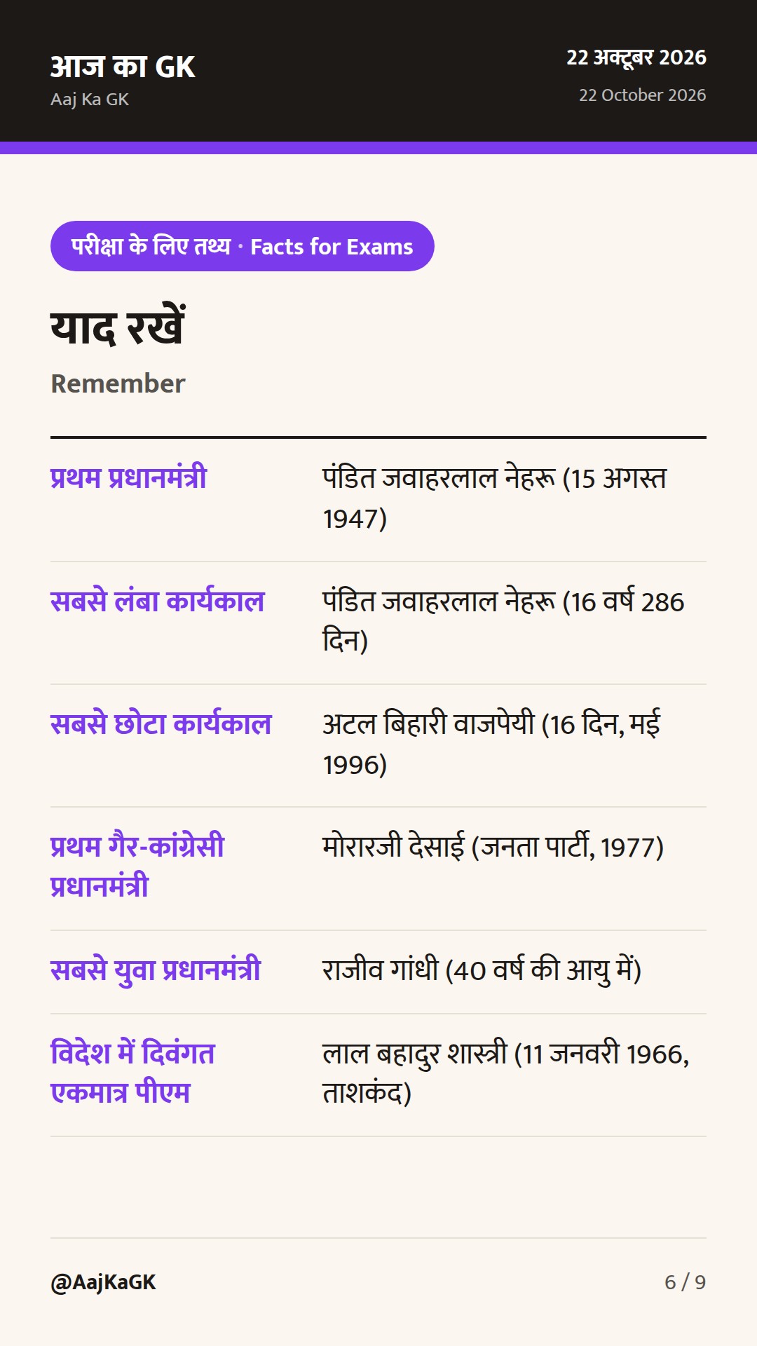 भारत के प्रधानमंत्री: 1947 से अब तक की संपूर्ण सूची, संवैधानिक प्रावधान और स्मरणीय तथ्य — 6
