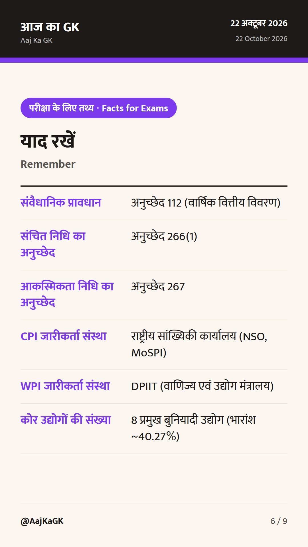 भारत के प्रमुख आर्थिक संकेतक और बजट शब्दावली: संपूर्ण अध्ययन गाइड — 6