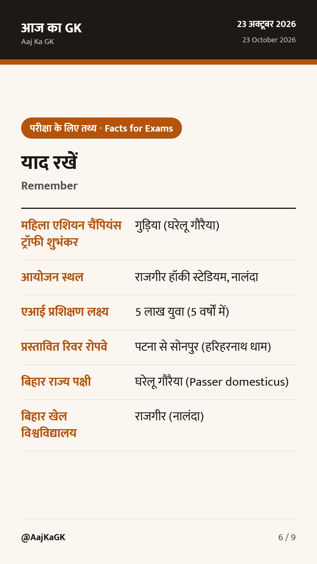 राजगीर में अंतरराष्ट्रीय हॉकी का बिगुल, मसौदा AI नीति व गंगा रोपवे परियोजना — 6