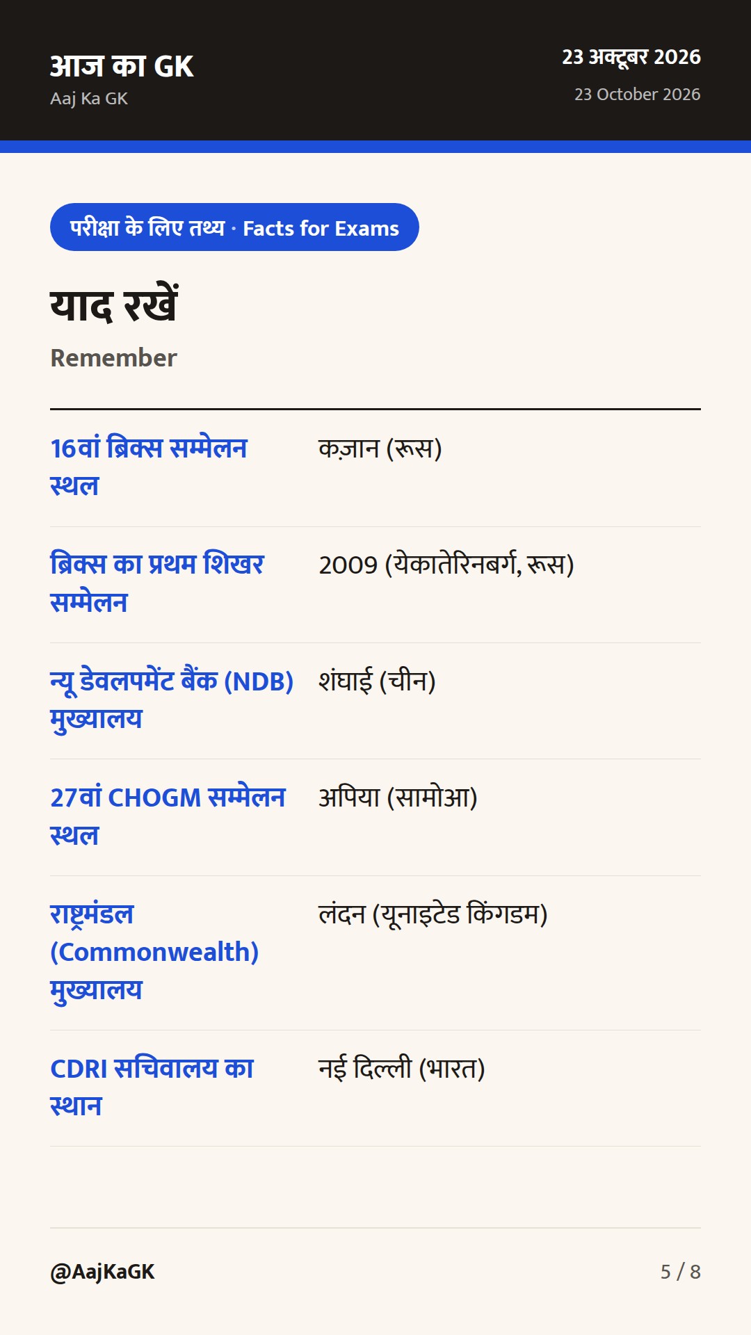 कज़ान ब्रिक्स सम्मेलन में मोदी-शी ऐतिहासिक वार्ता और सामोआ में 27वां CHOGM — 5