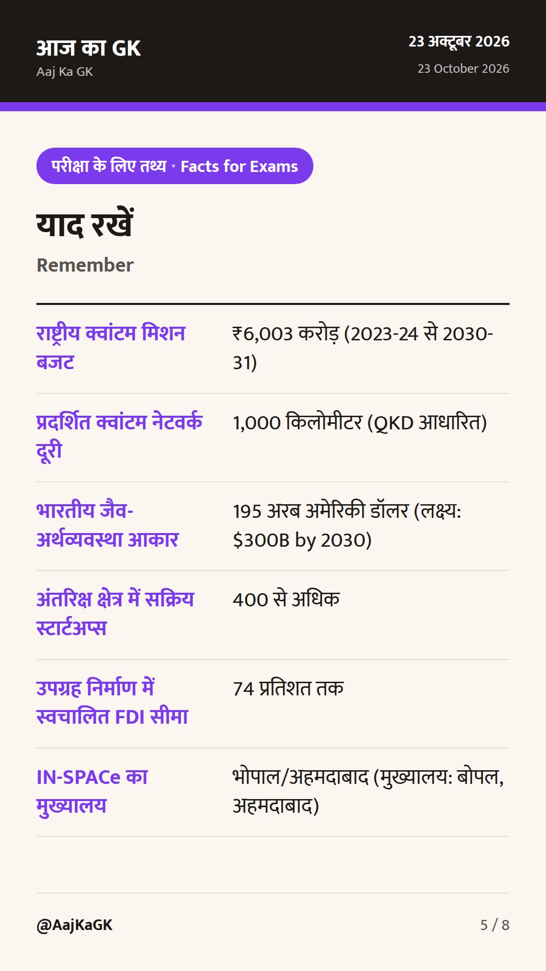 क्वांटम संचार में 1,000 किमी की उपलब्धि और 400 स्पेस स्टार्टअप्स से भारत की तकनीकी छलांग — 5