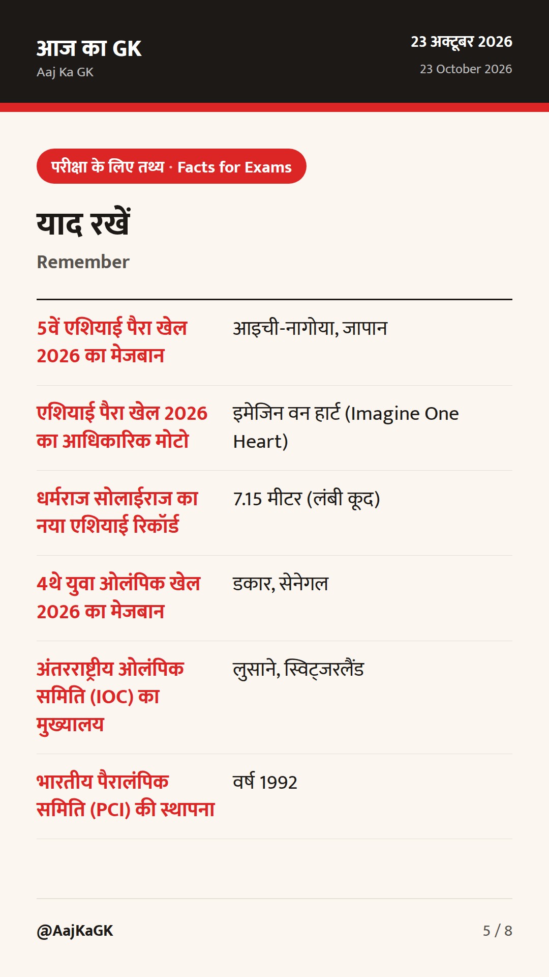 एशियाई पैरा खेल 2026: भारत की रिकॉर्ड छलांग और डकार युवा ओलंपिक दल घोषित — 5