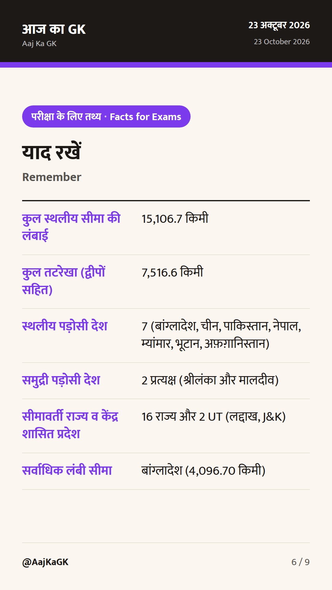 भारत के पड़ोसी देश, सीमा रेखाएँ और सुरक्षा बल: संपूर्ण परीक्षा संदर्भ गाइड — 6