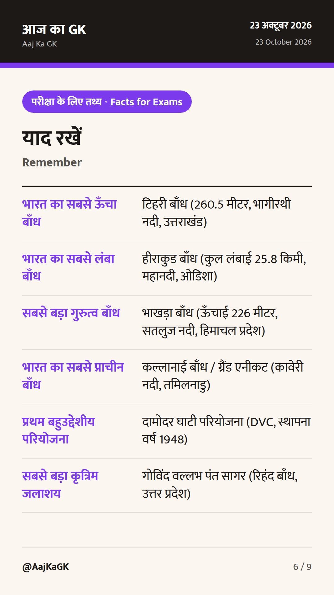 भारत के प्रमुख बाँध और नदी घाटी परियोजनाएँ: राज्यवार सूची, प्रकार और स्मरणीय ट्रिक्स — 6