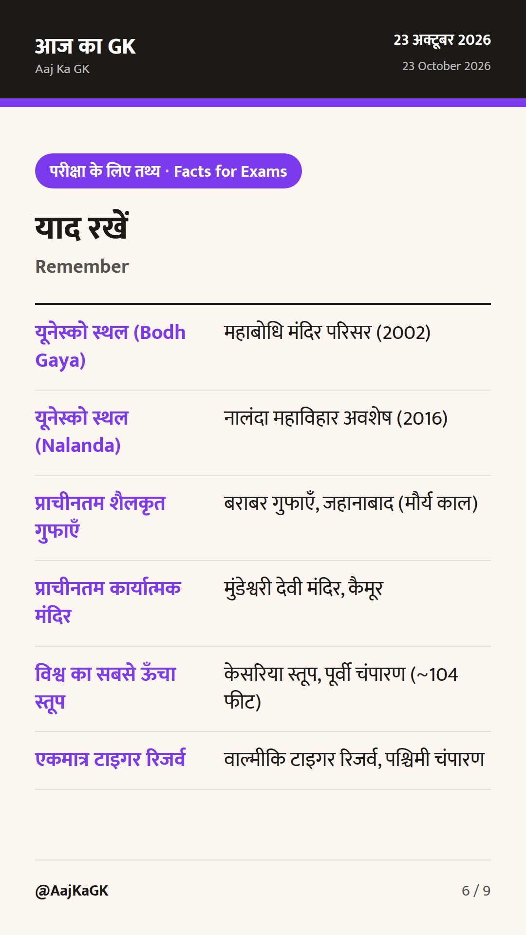 बिहार के प्रमुख ऐतिहासिक और पर्यटन स्थल: प्रतियोगी परीक्षाओं के लिए संपूर्ण गाइड — 6
