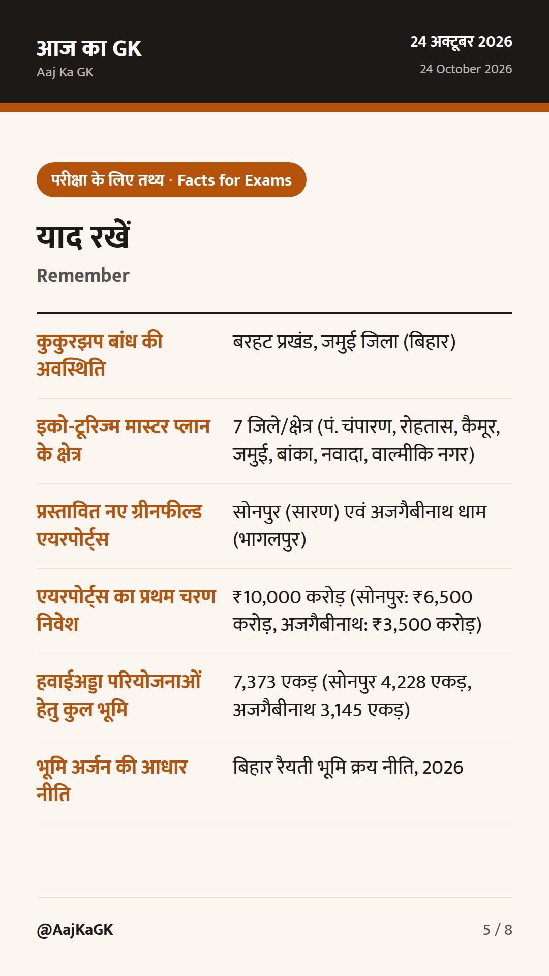 जमुई का कुकुरझप डैम बनेगा इको-टूरिज्म हब, सोनपुर व अजगैबीनाथ ग्रीनफील्ड एयरपोर्ट पर प्रगति — 5