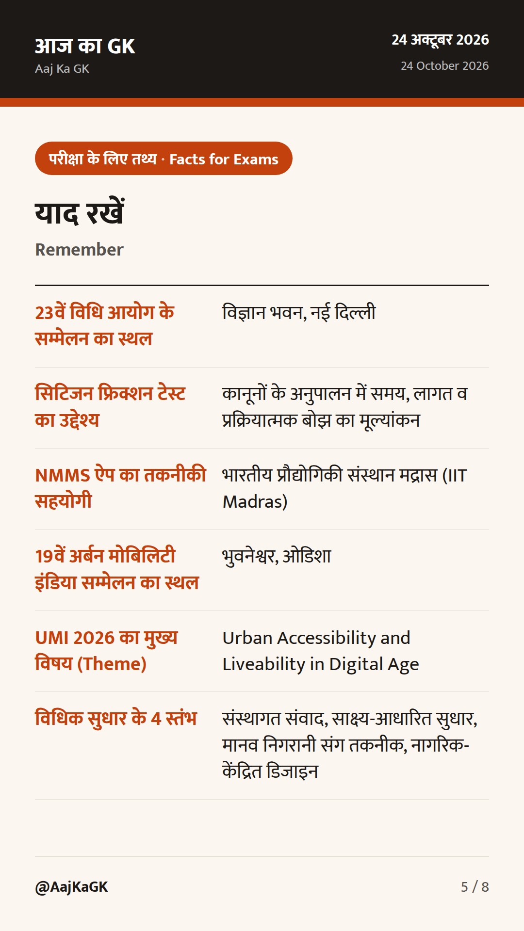 सहकारी संघवाद पर 23वें विधि आयोग का सम्मेलन, उन्नत NMMS ऐप और 19वां UMI सम्मेलन — 5
