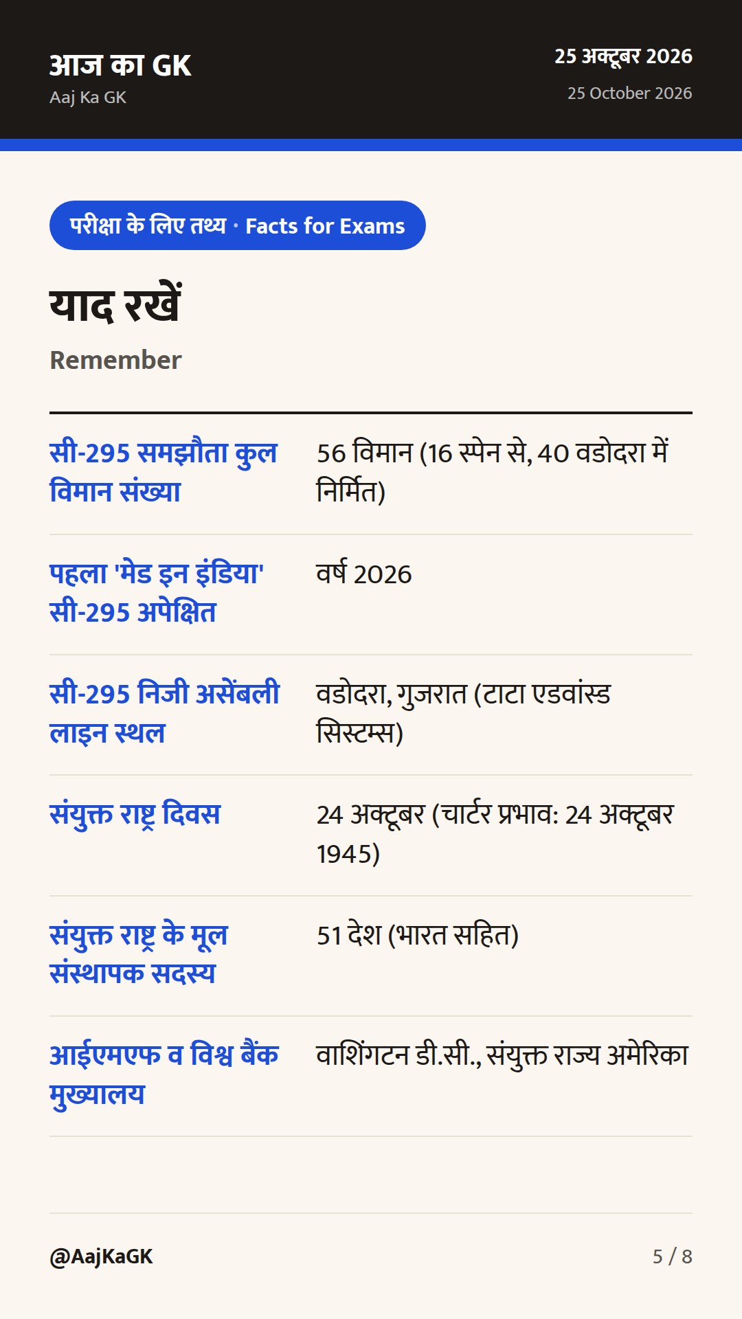 आईएमएफ-विश्व बैंक बैठकें, भारत-स्पेन रक्षा साझेदारी और संयुक्त राष्ट्र दिवस — 5