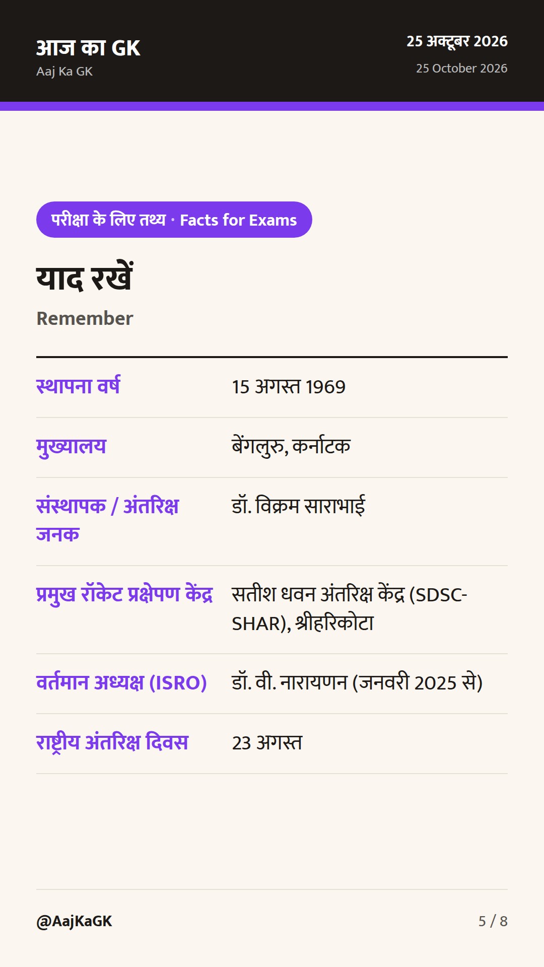 ISRO के प्रमुख अंतरिक्ष मिशन: आर्यभट्ट से चंद्रयान और गगनयान तक का संपूर्ण इतिहास — 5