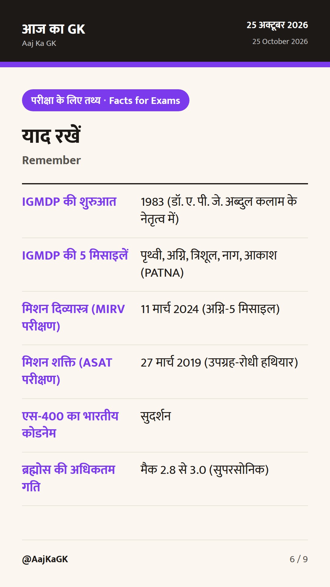 भारत की प्रमुख मिसाइलें और रक्षा प्रणालियाँ: संपूर्ण रणनीतिक एवं तकनीकी विश्लेषण — 6