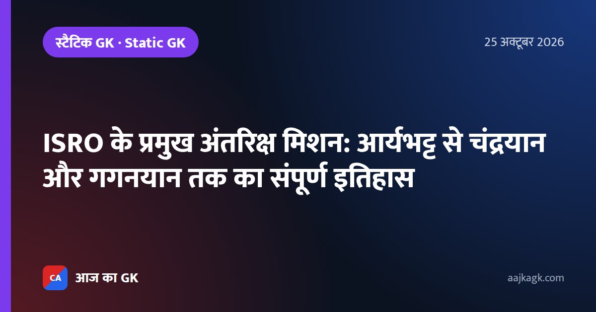 ISRO के प्रमुख अंतरिक्ष मिशन: आर्यभट्ट से चंद्रयान और गगनयान तक का संपूर्ण इतिहास