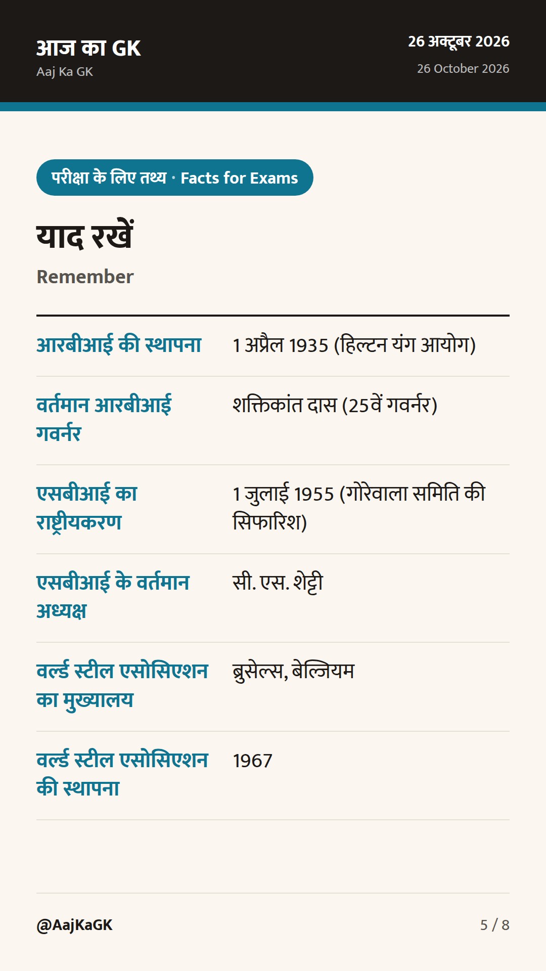 शक्तिकांत दास बने विश्व के शीर्ष केंद्रीय बैंकर, SBI व टी. वी. नरेंद्रन को भी वैश्विक सम्मान — 5