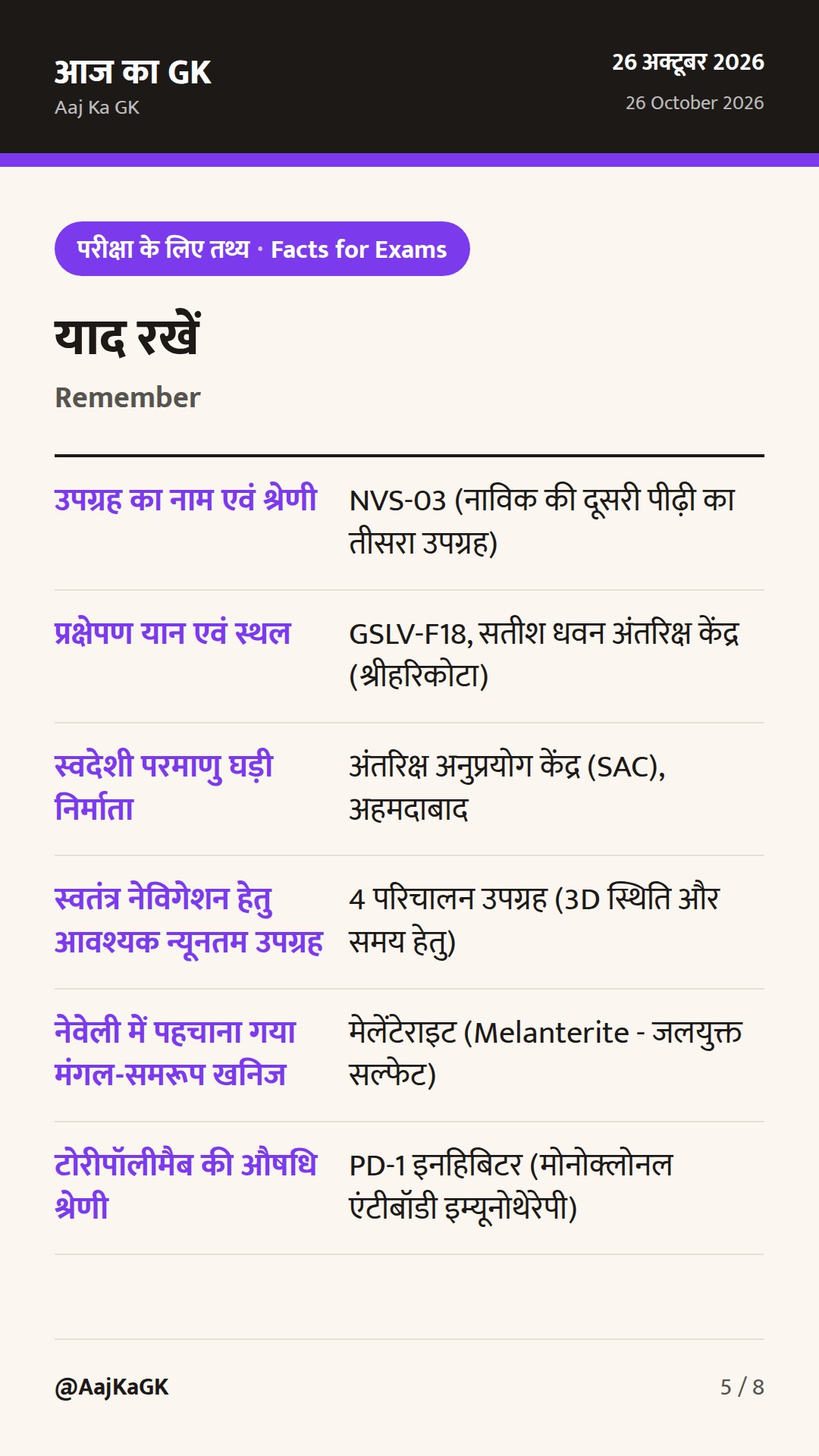 नाविक प्रणाली की बहाली हेतु इसरो का NVS-03 मिशन और भारत में खोजे गए मंगल समरूप स्थल — 5