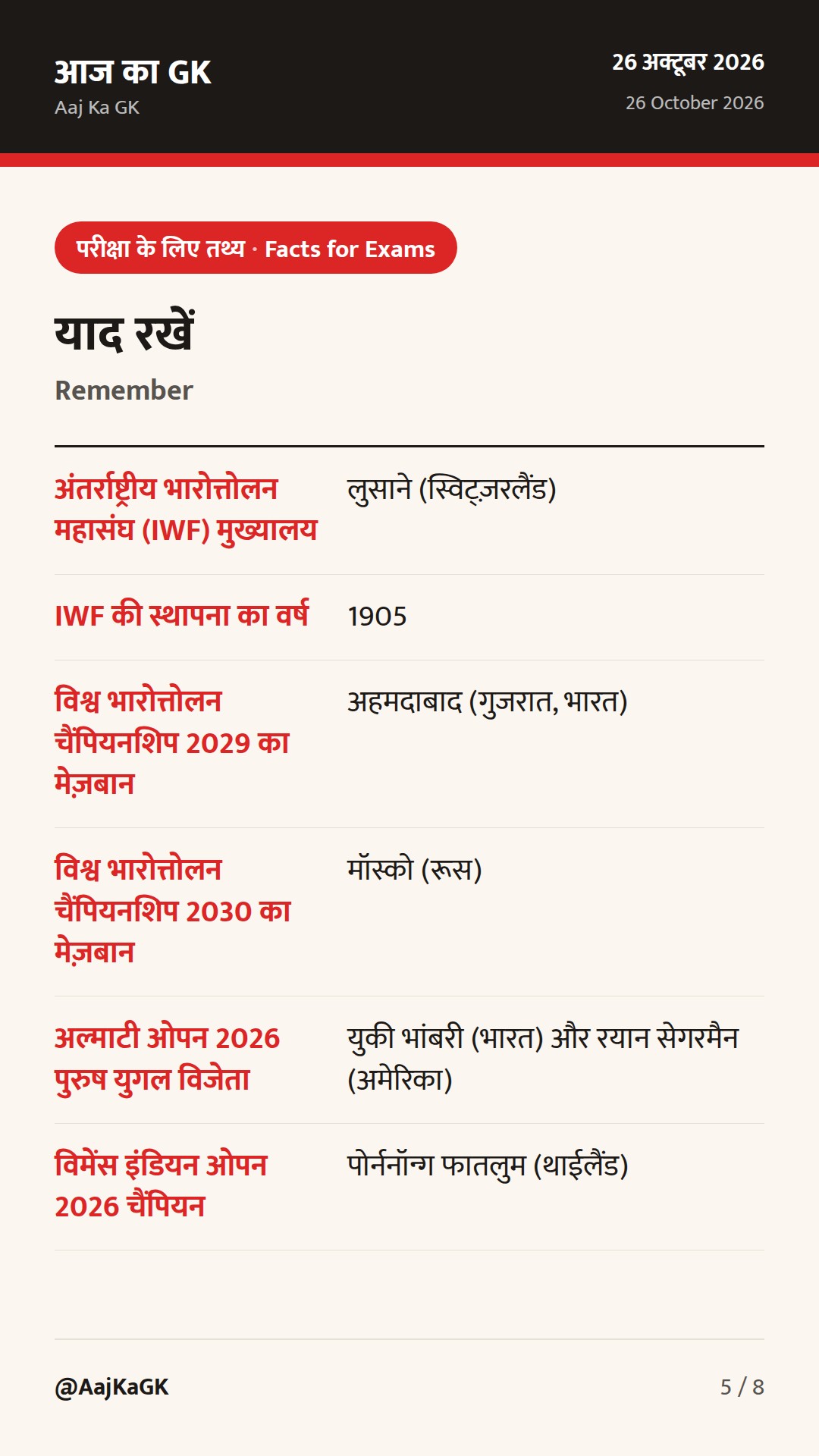 अहमदाबाद को मिली 2029 विश्व भारोत्तोलन चैंपियनशिप की मेज़बानी; युकी भांबरी बने अल्माटी ओपन चैंपियन — 5
