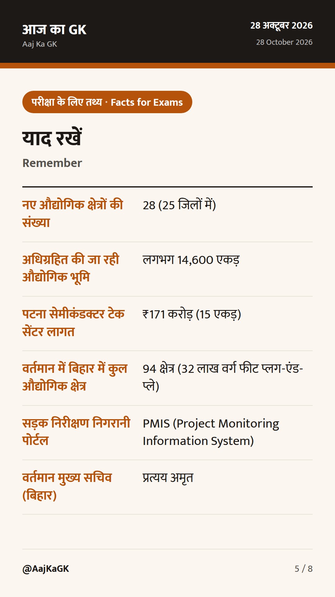 बिहार में 28 नए औद्योगिक क्षेत्रों की तैयारी, पटना में टेक सेंटर व ई-कैबिनेट पहल — 5