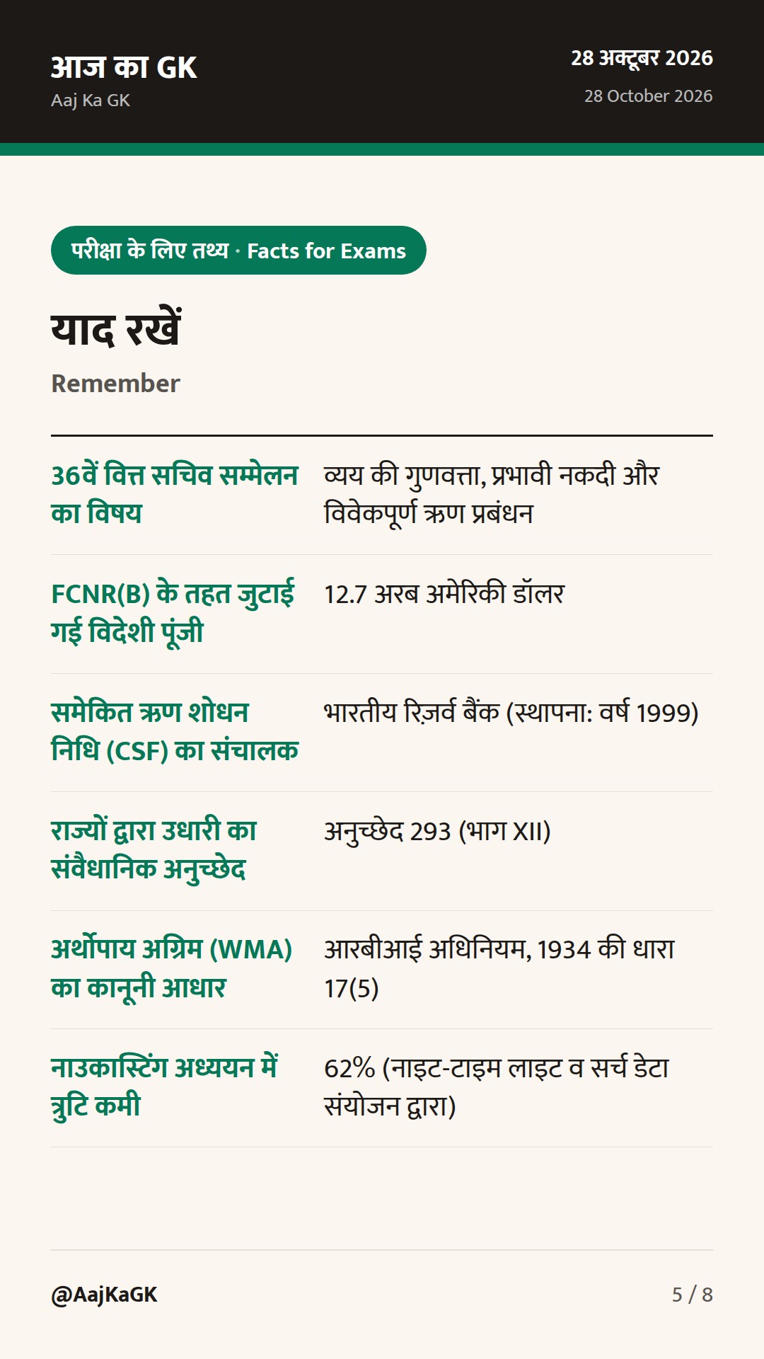 36वां राज्य वित्त सचिव सम्मेलन और $12.7 अरब FCNR(B) प्रवाह: राजकोषीय व बैंकिंग समीक्षा — 5