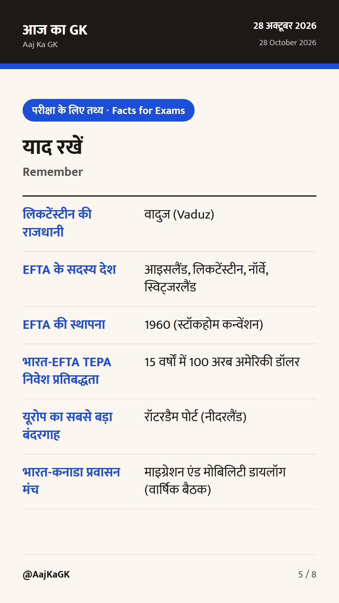 भारत-लिकटेंस्टीन ऐतिहासिक वार्ता, प्रवासन पर भारत-कनाडा संवाद और डच आर्थिक साझेदारी — 5